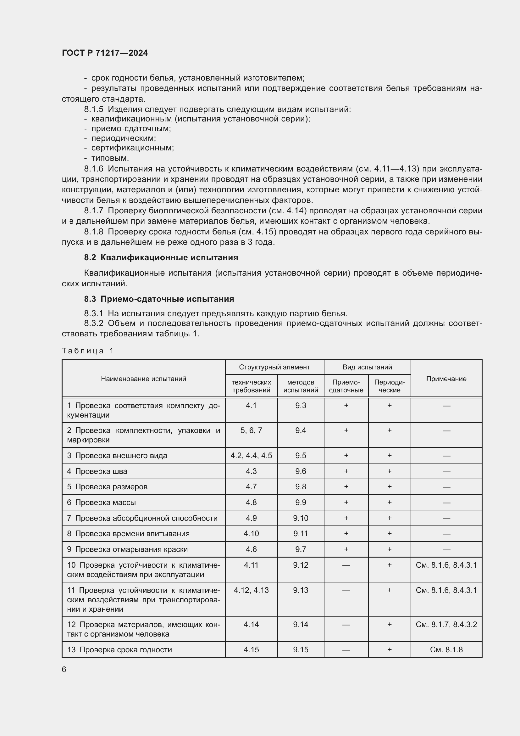   71217-2024.  10