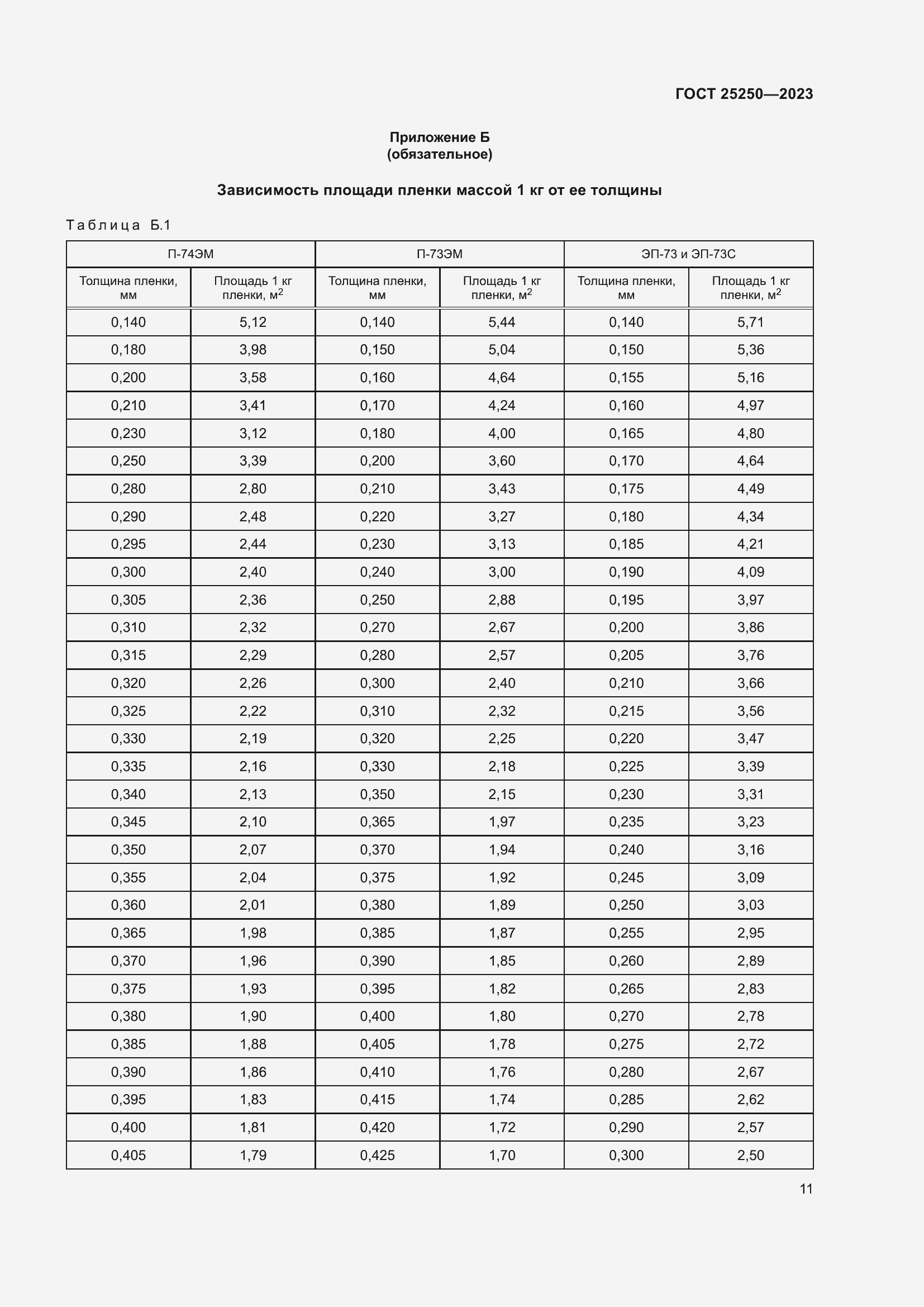  25250-2023.  15