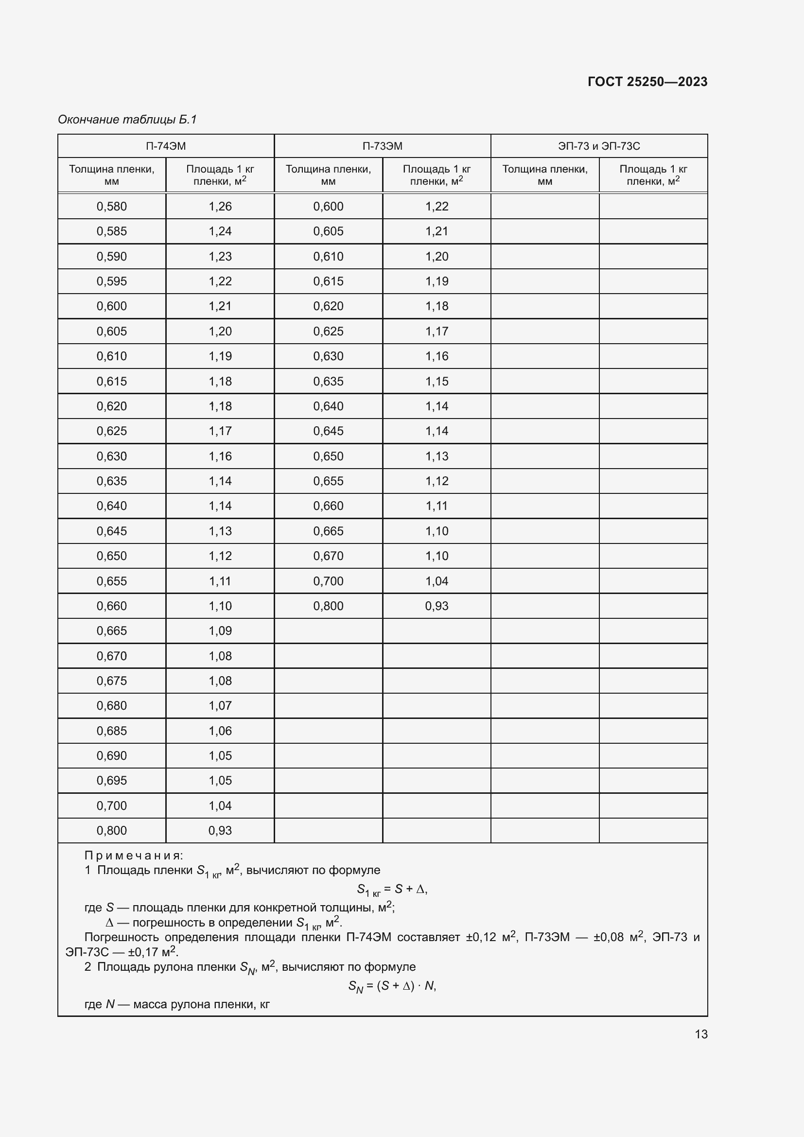  25250-2023.  17