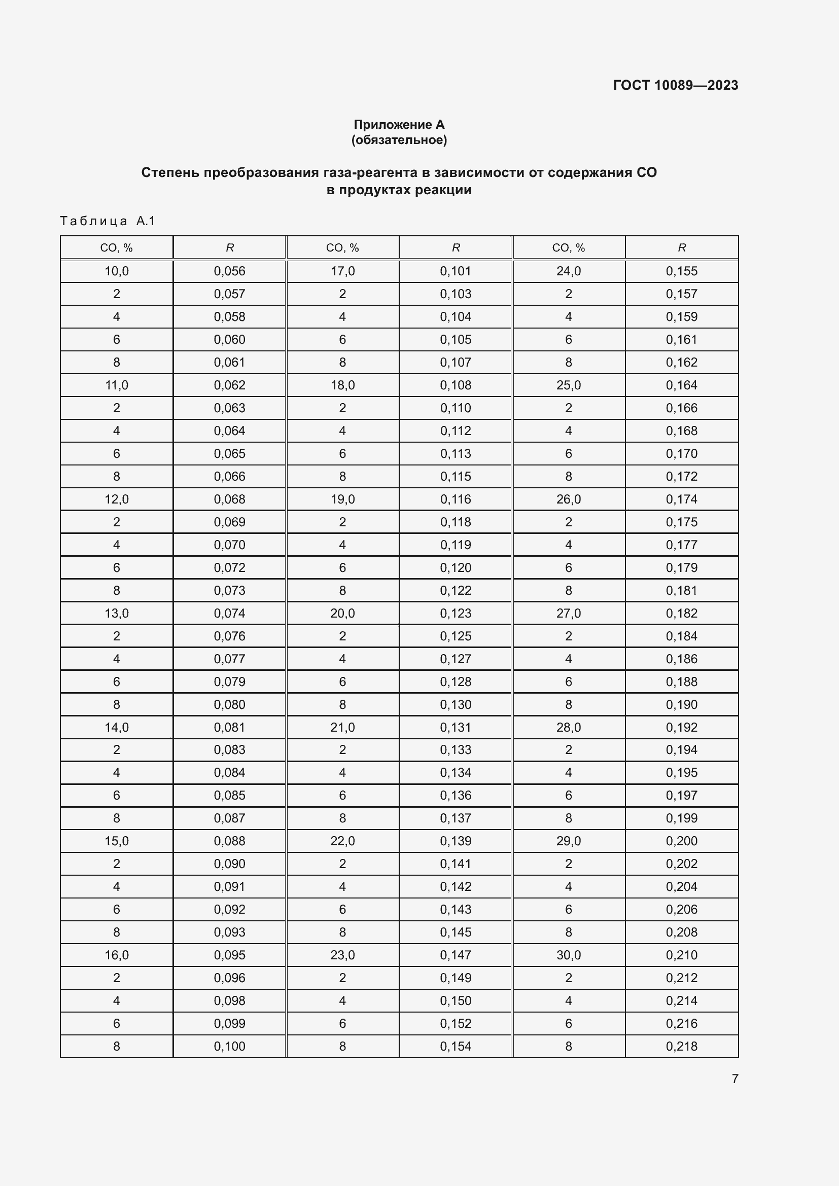 ���� 10089-2023. �������� 12