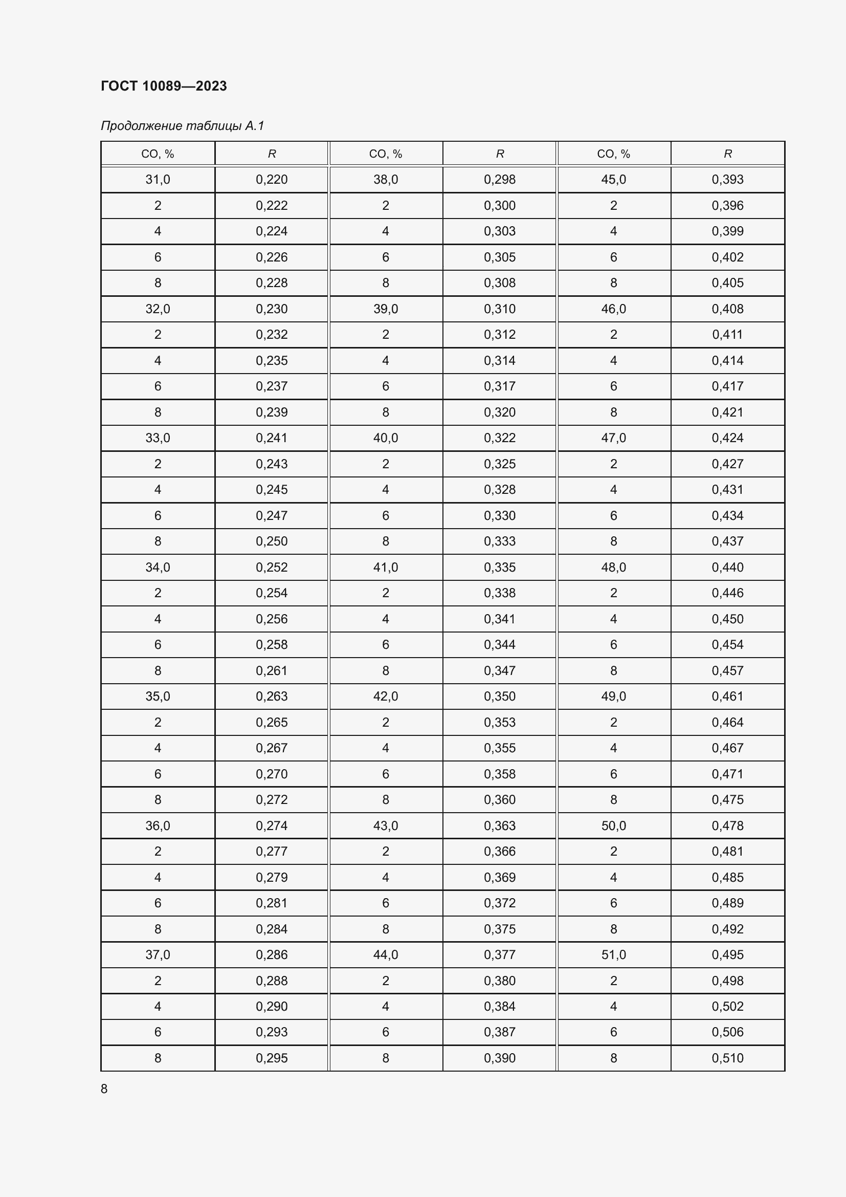 ���� 10089-2023. �������� 13