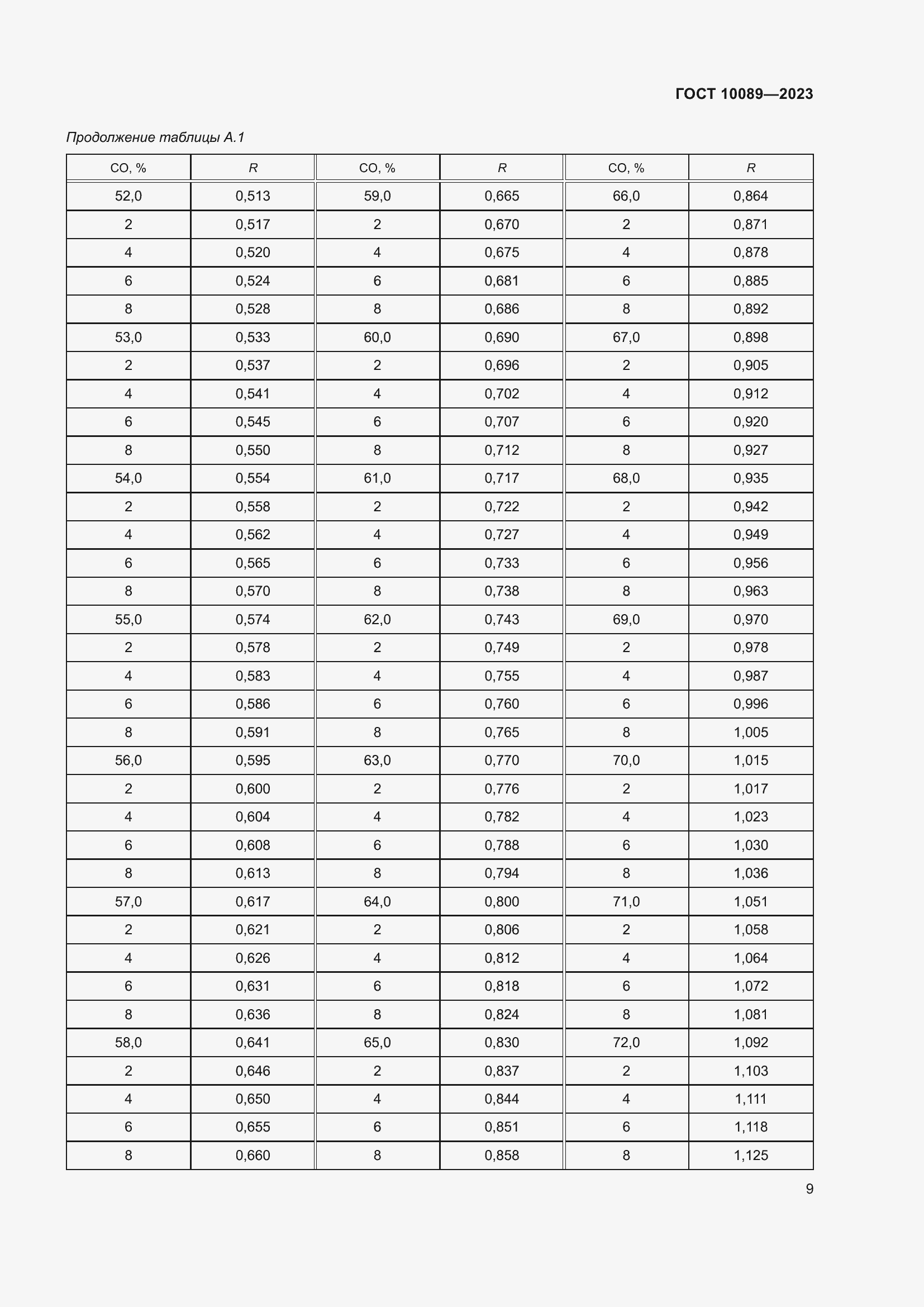 ���� 10089-2023. �������� 14