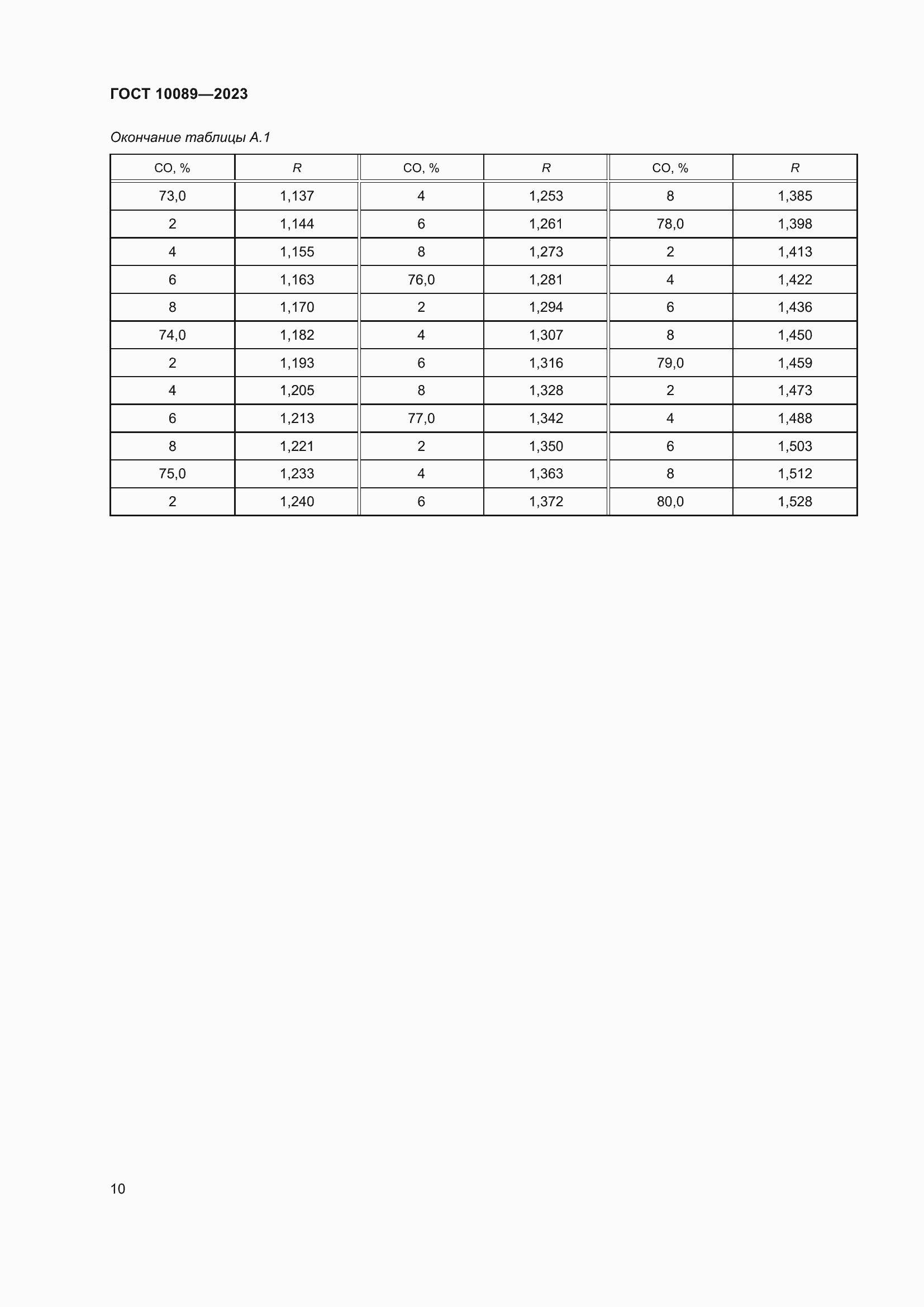 ���� 10089-2023. �������� 15