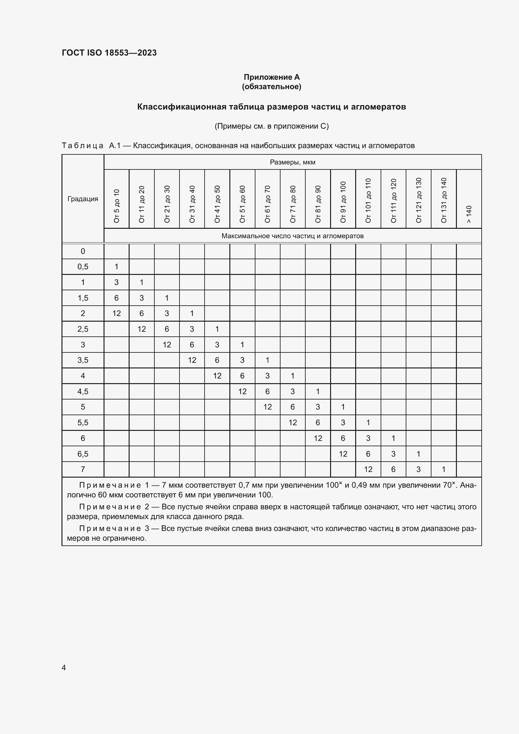 ���� ISO 18553-2023. �������� 8