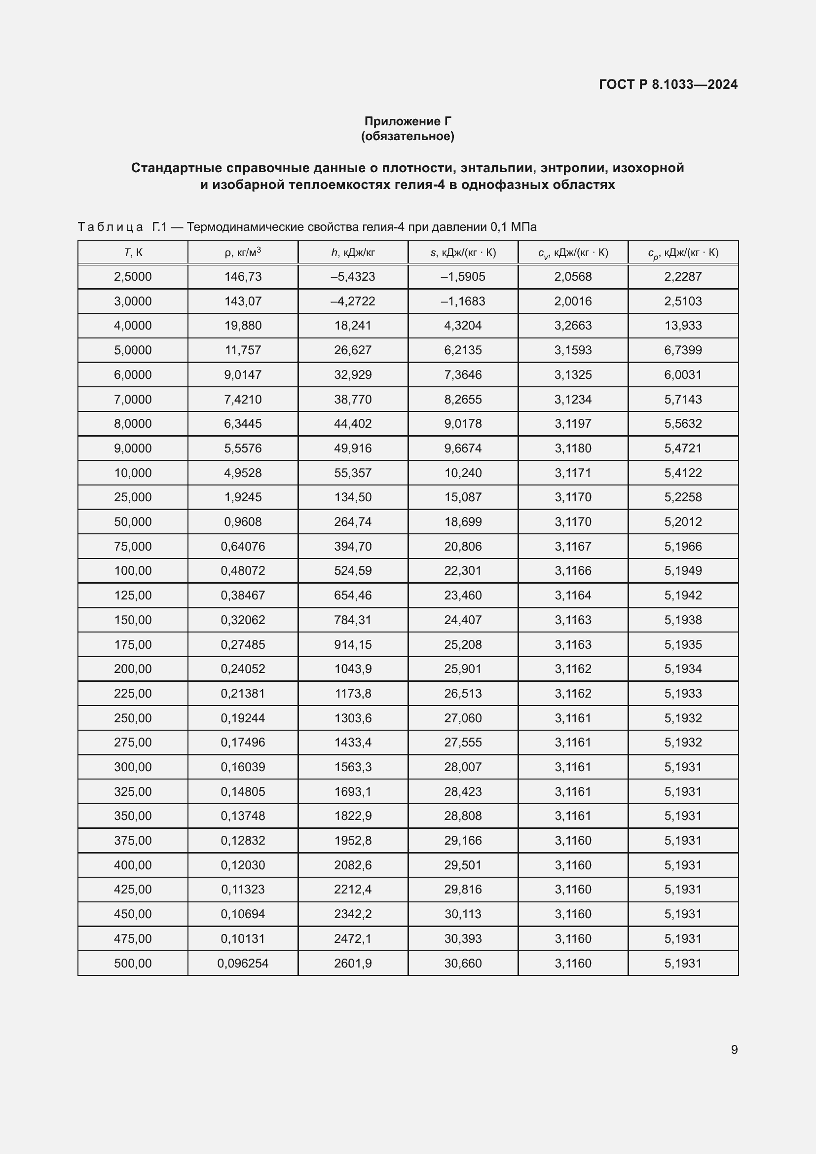 ���� � 8.1033-2024. �������� 13