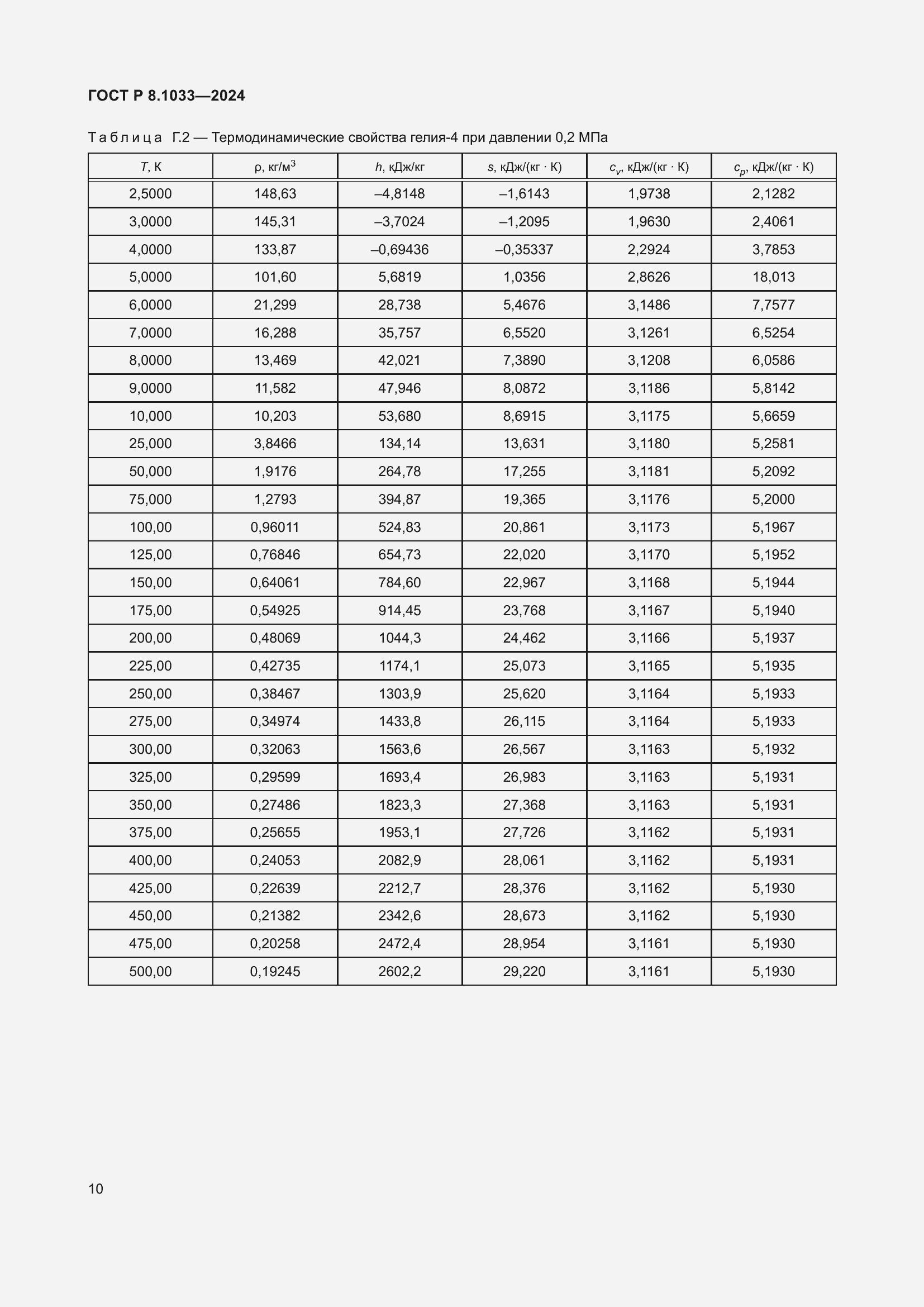 ���� � 8.1033-2024. �������� 14