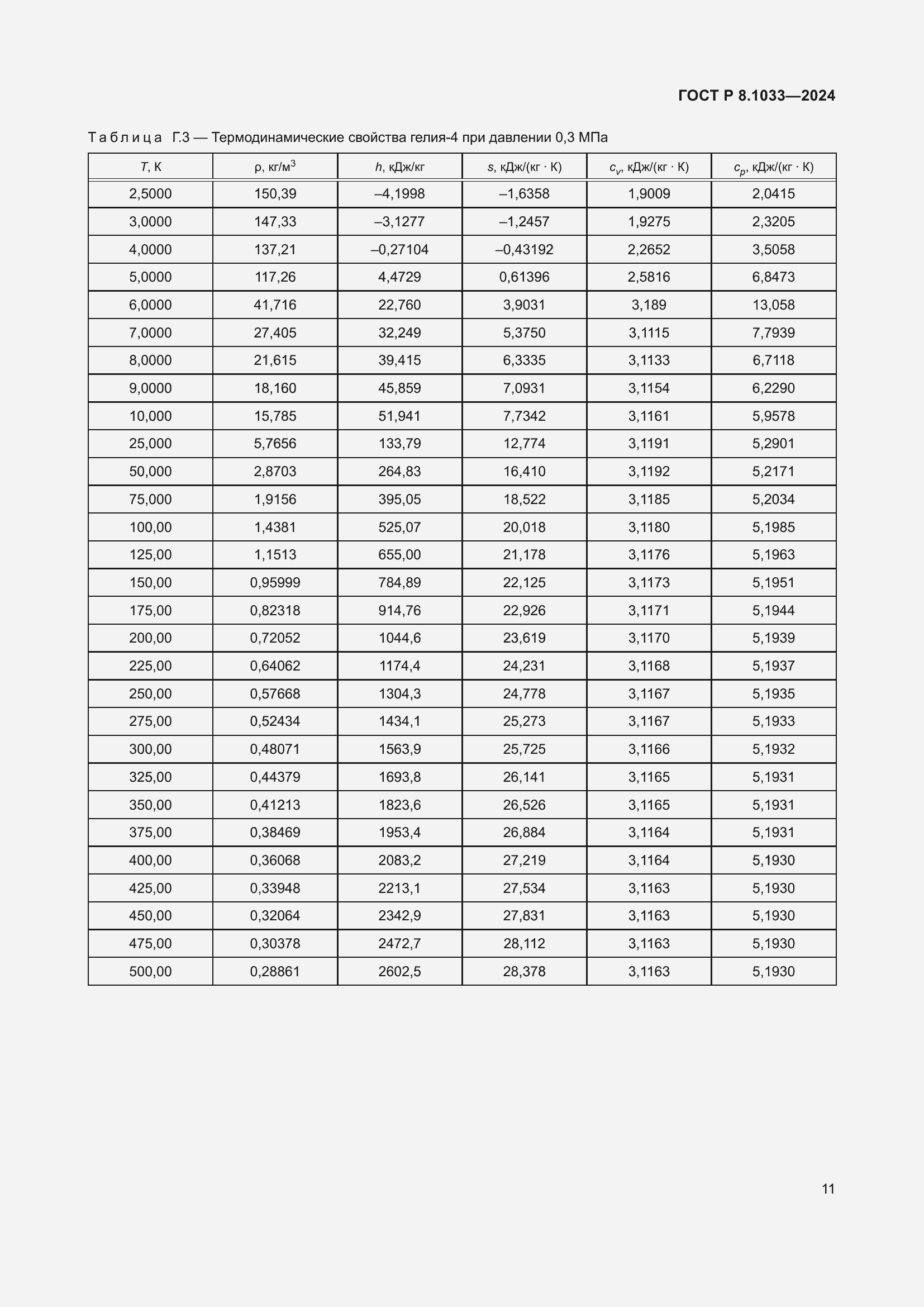 ���� � 8.1033-2024. �������� 15