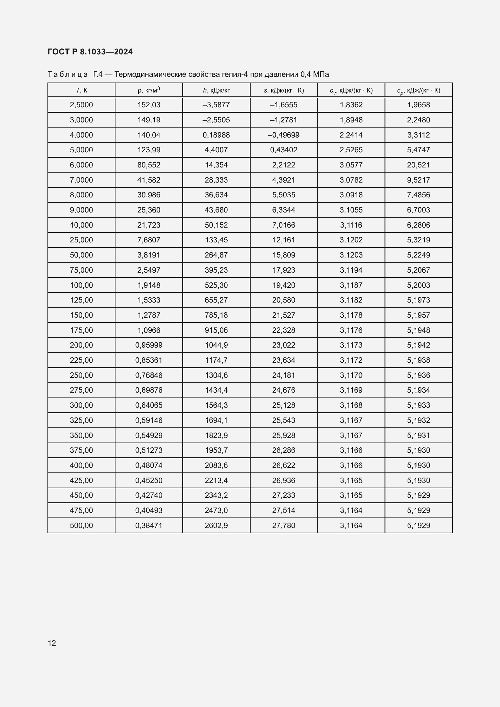 ���� � 8.1033-2024. �������� 16