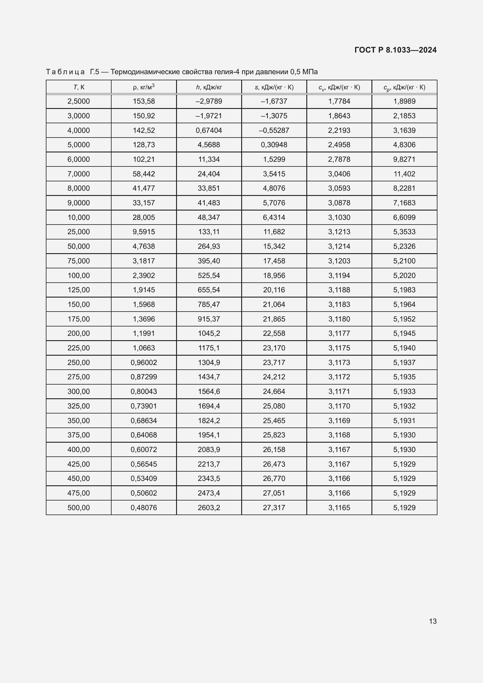 ���� � 8.1033-2024. �������� 17