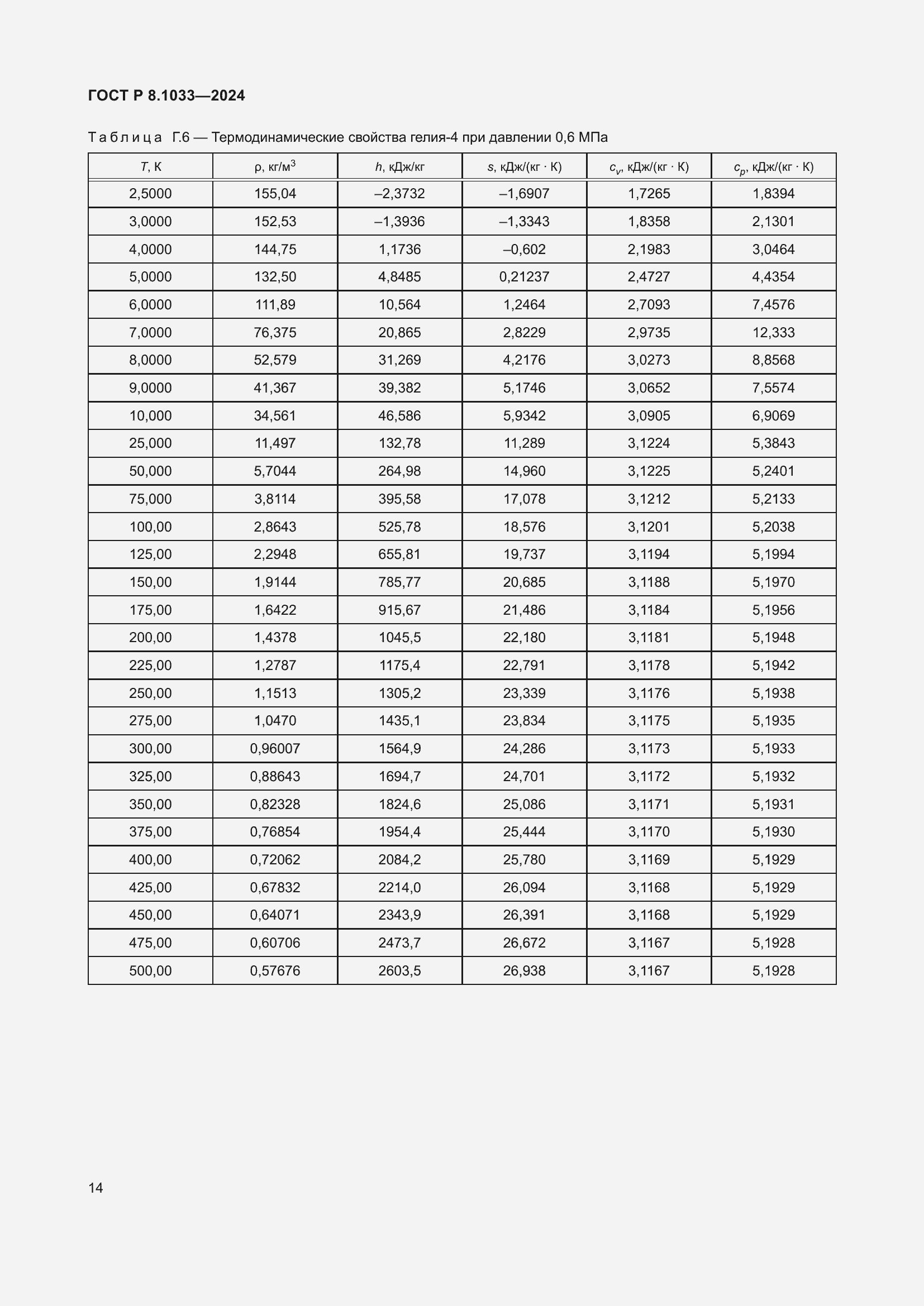 ���� � 8.1033-2024. �������� 18
