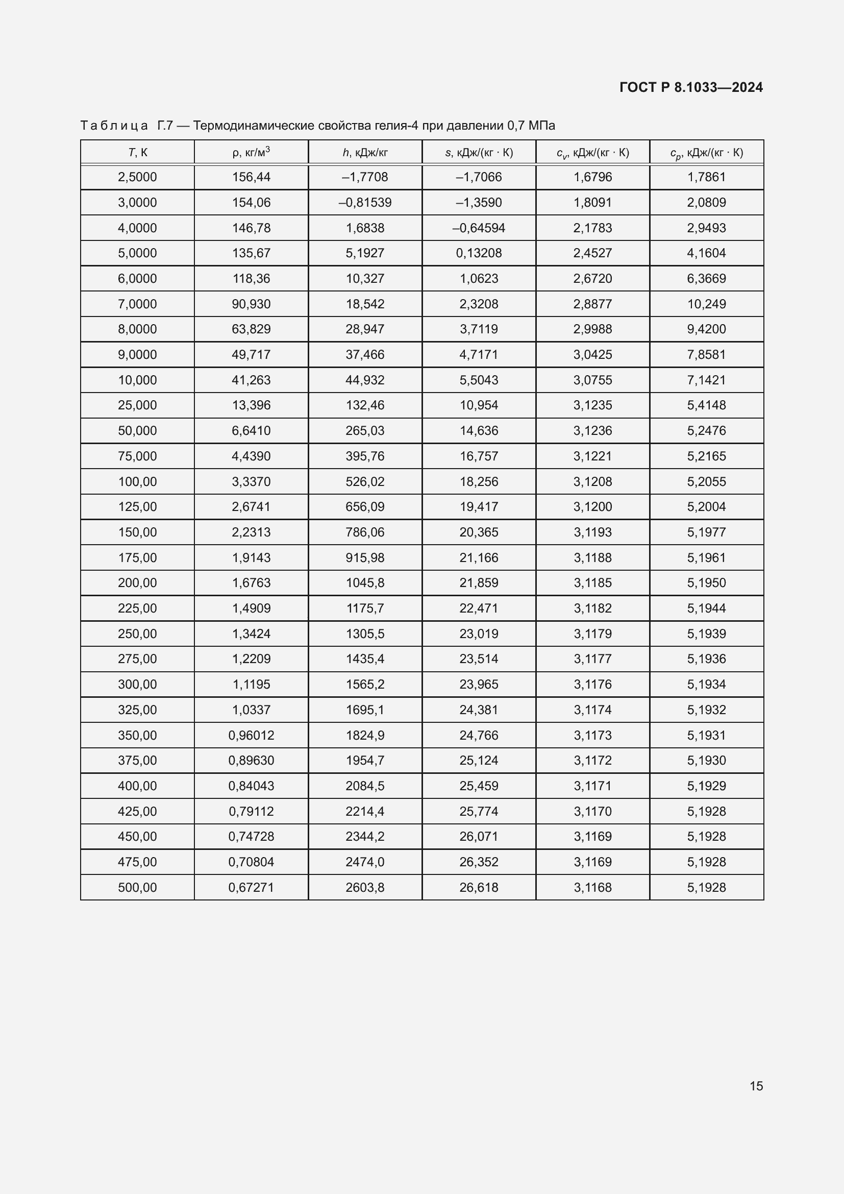 ���� � 8.1033-2024. �������� 19