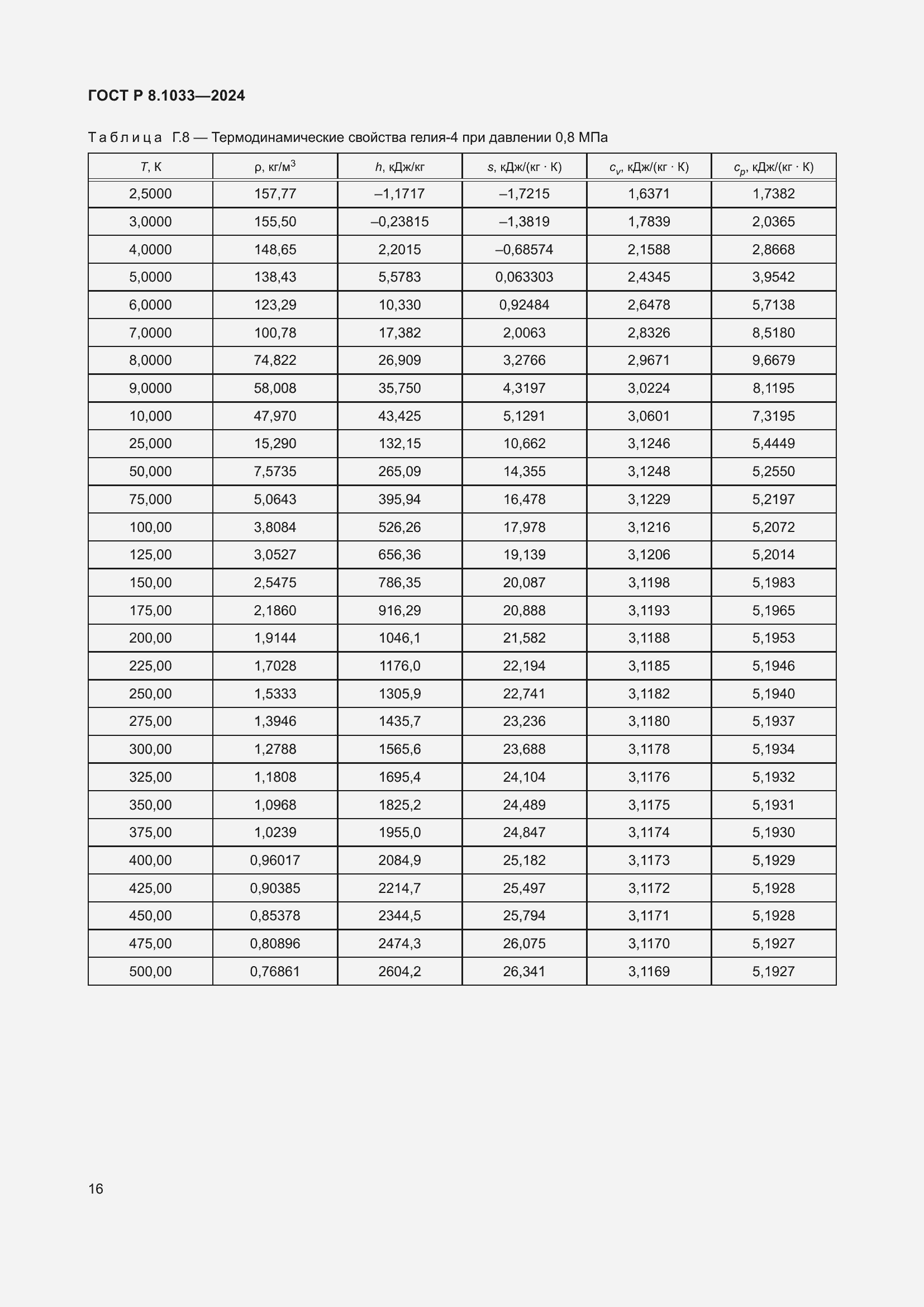 ���� � 8.1033-2024. �������� 20