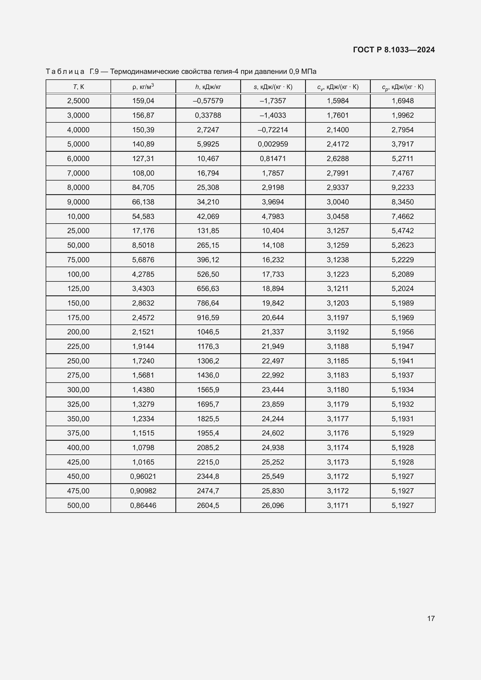 ���� � 8.1033-2024. �������� 21