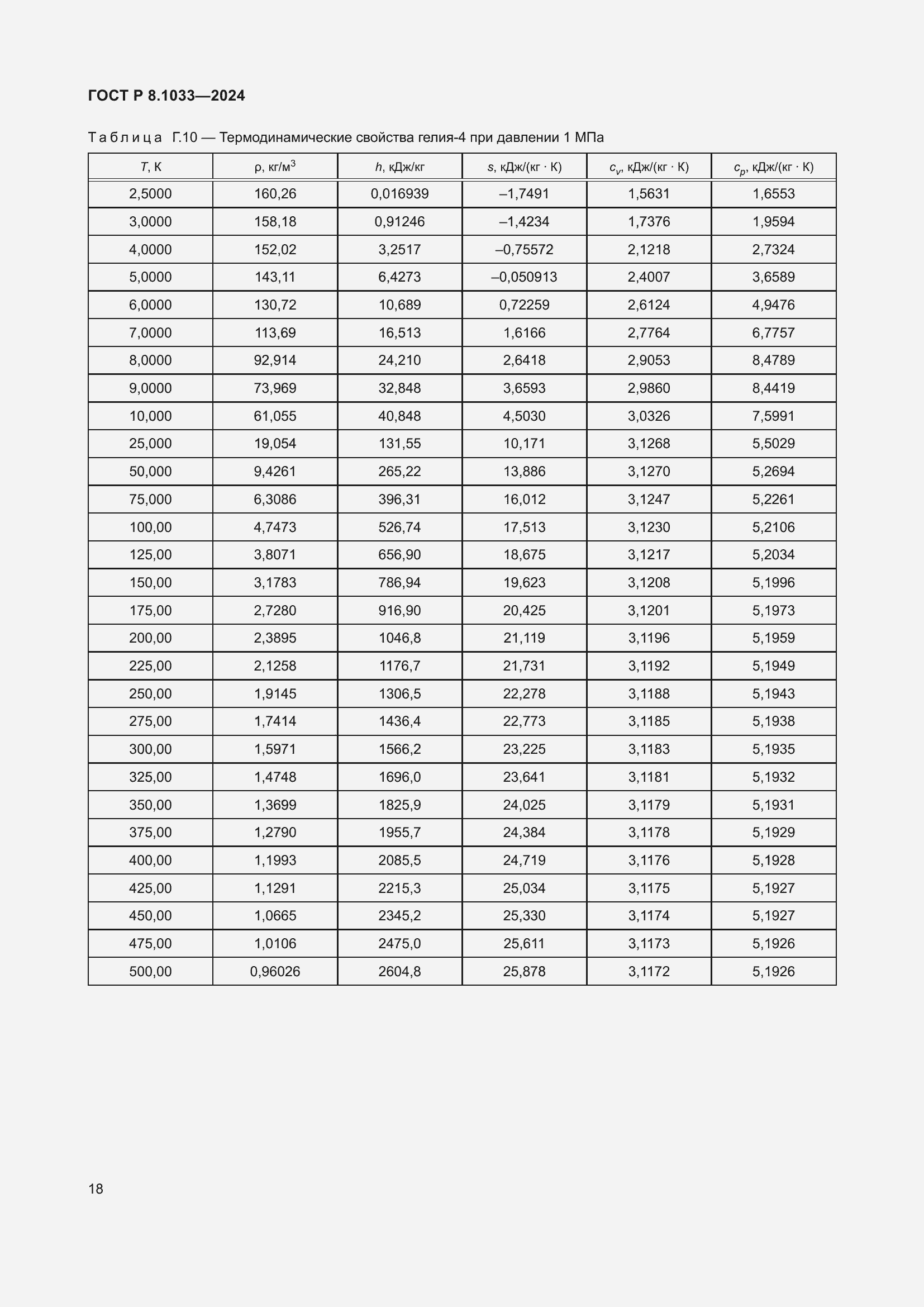 ���� � 8.1033-2024. �������� 22