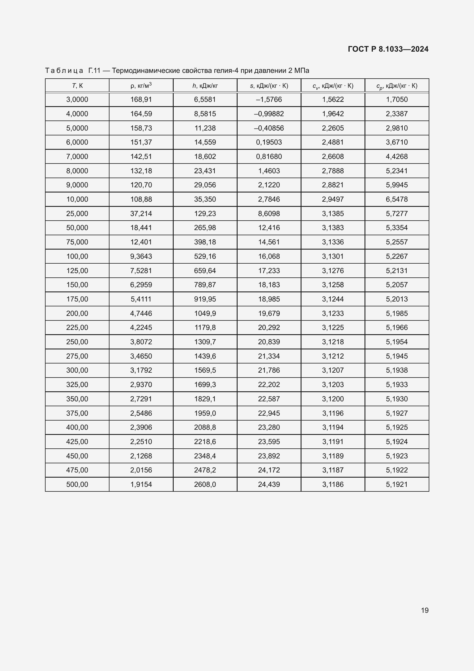 ���� � 8.1033-2024. �������� 23