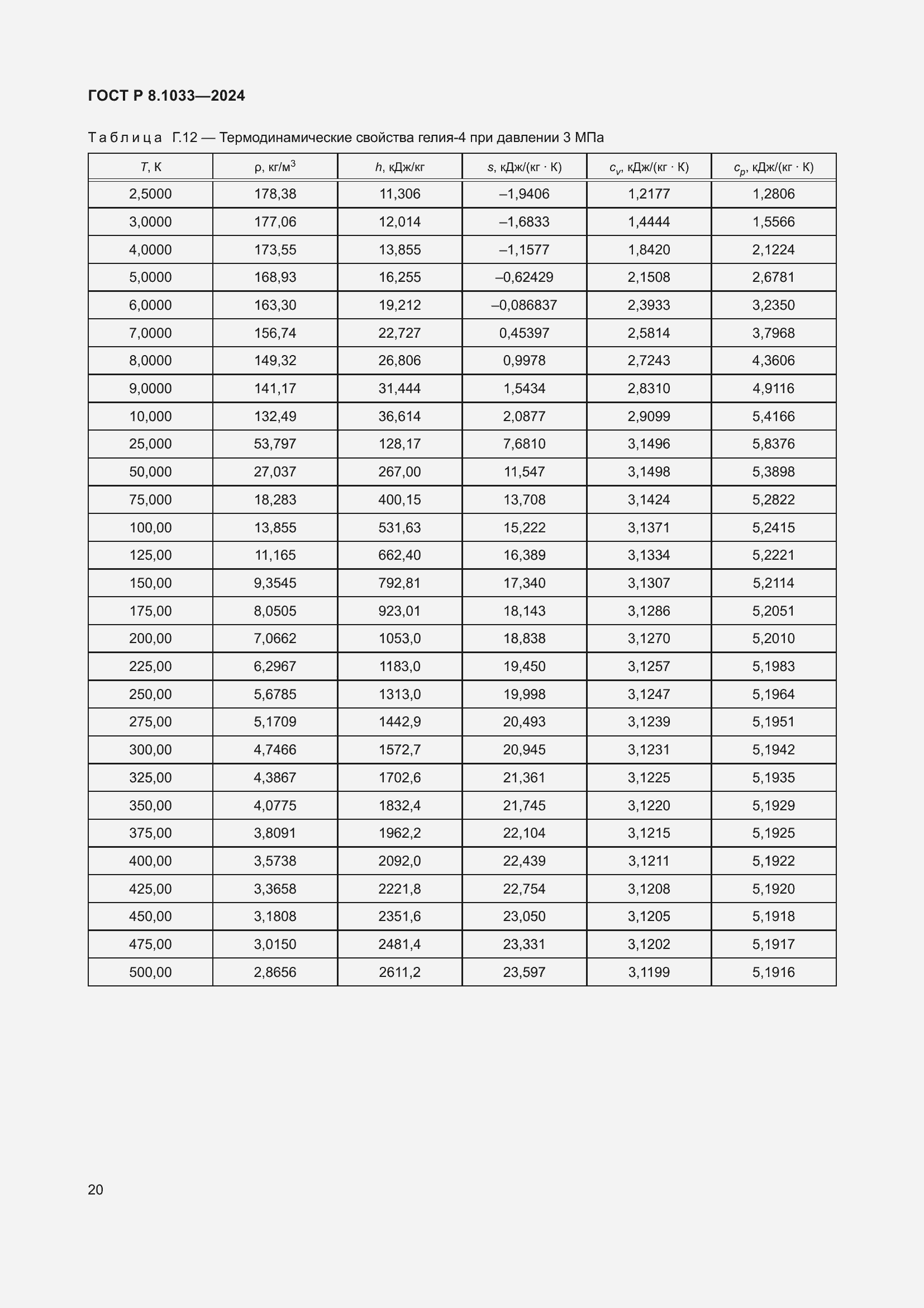 ���� � 8.1033-2024. �������� 24