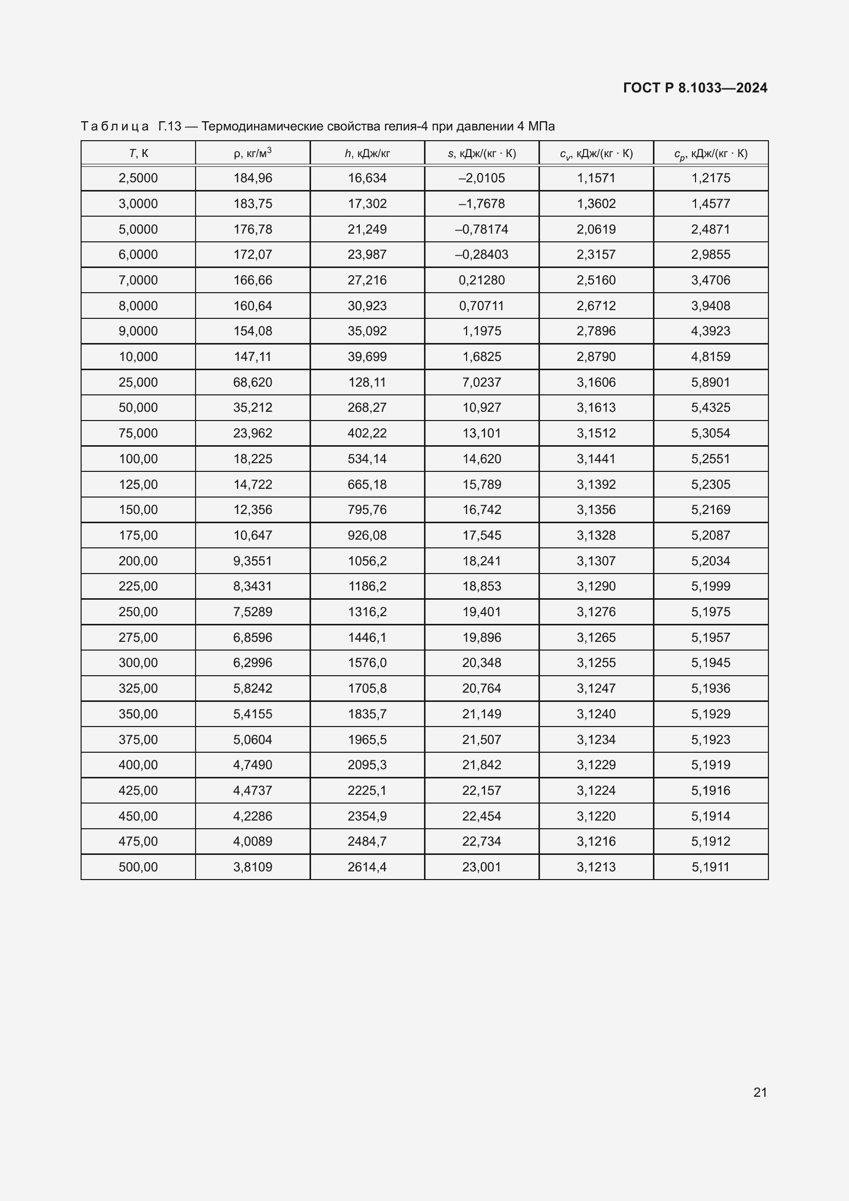 ���� � 8.1033-2024. �������� 25