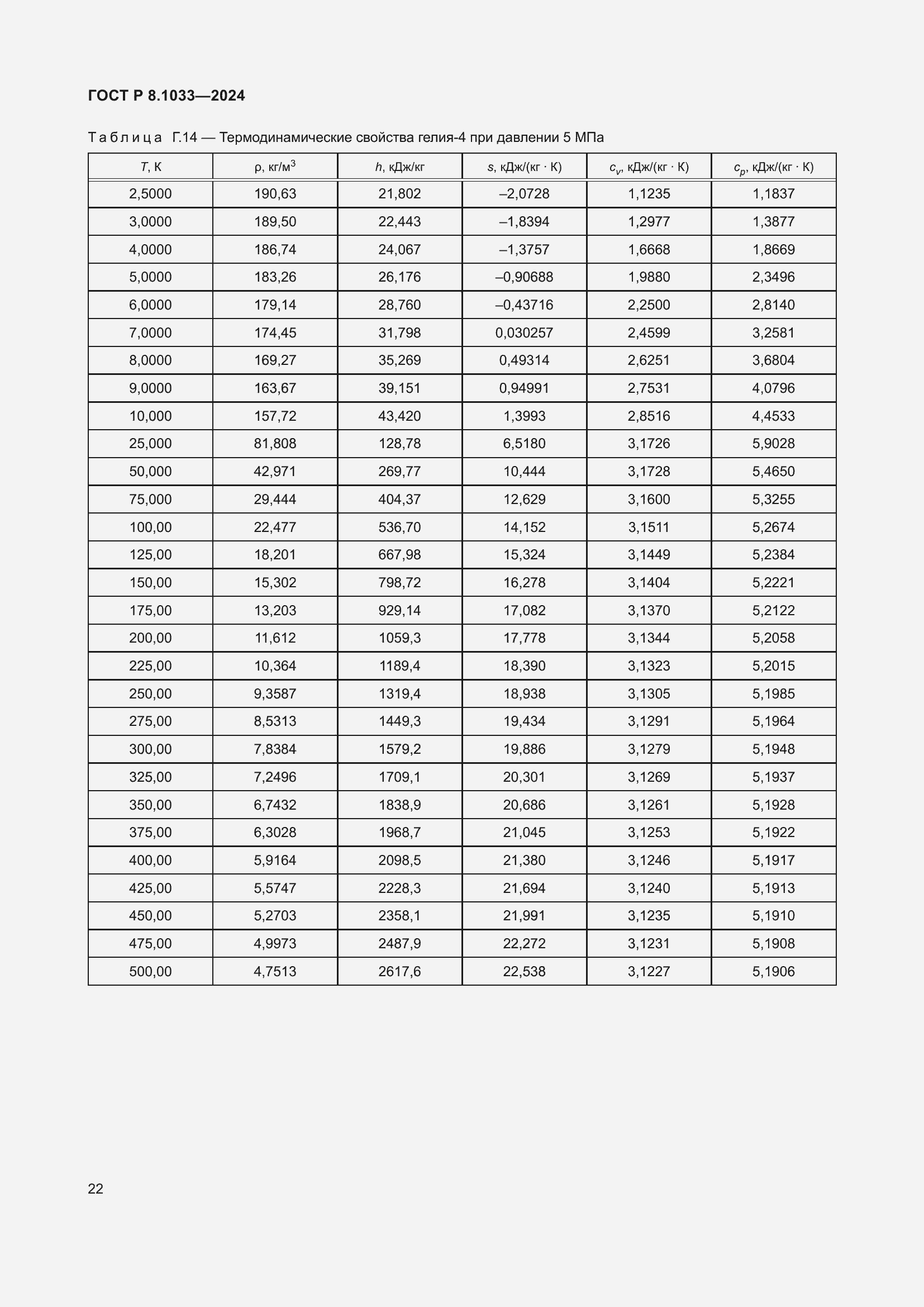 ���� � 8.1033-2024. �������� 26