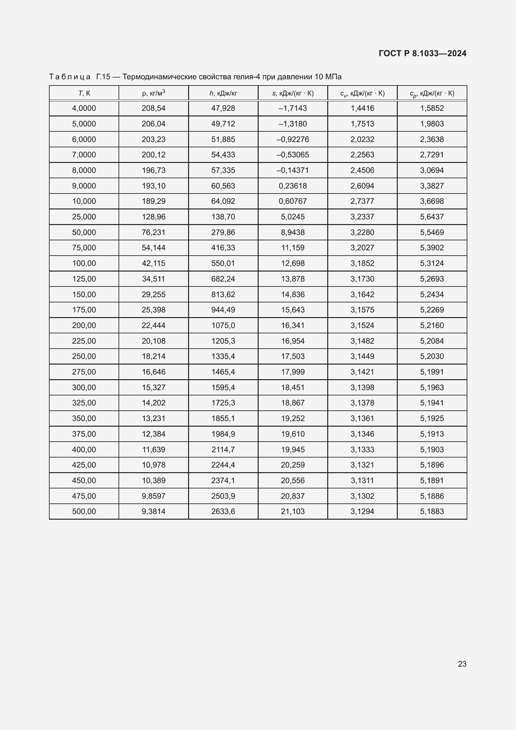 ���� � 8.1033-2024. �������� 27