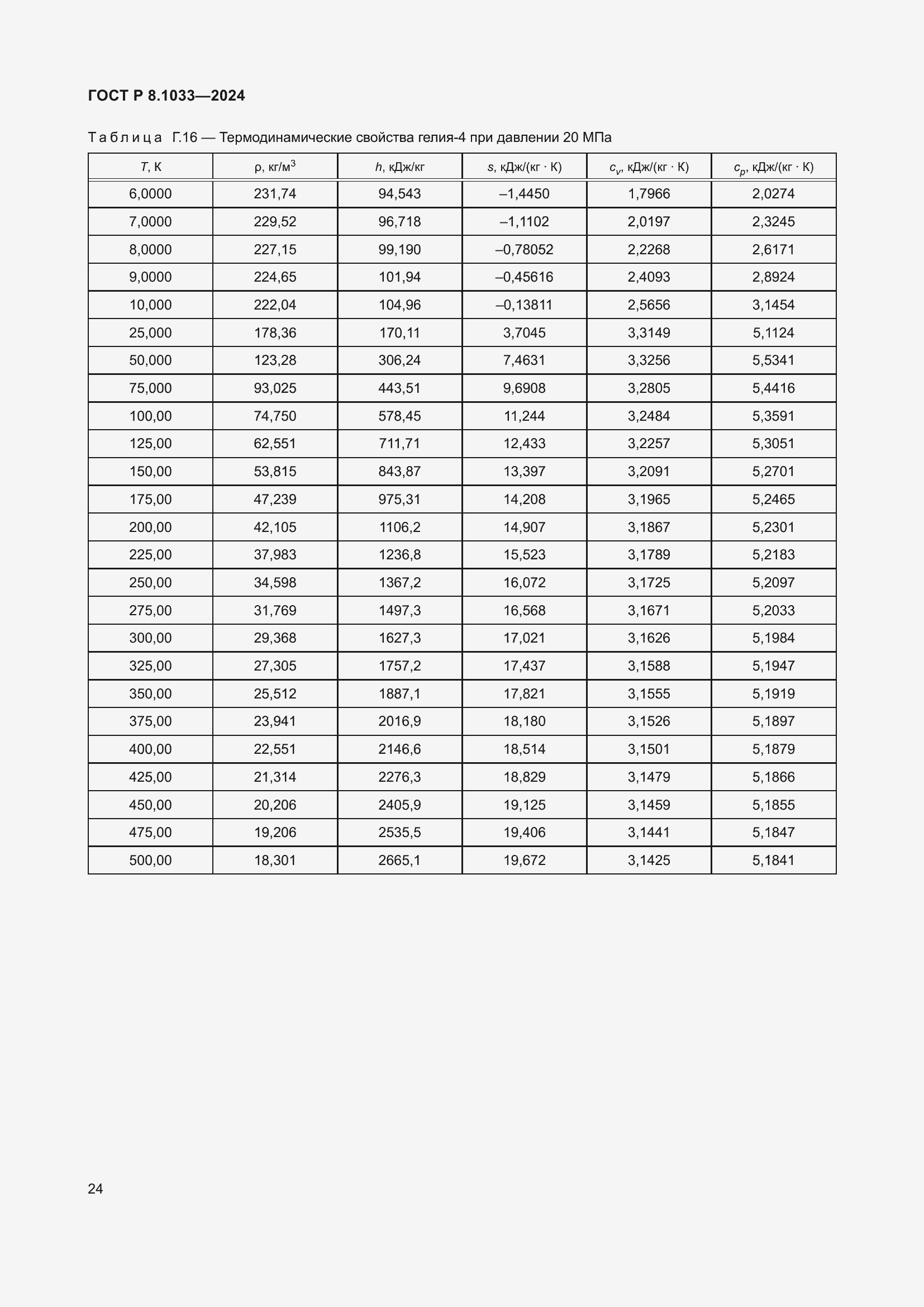 ���� � 8.1033-2024. �������� 28