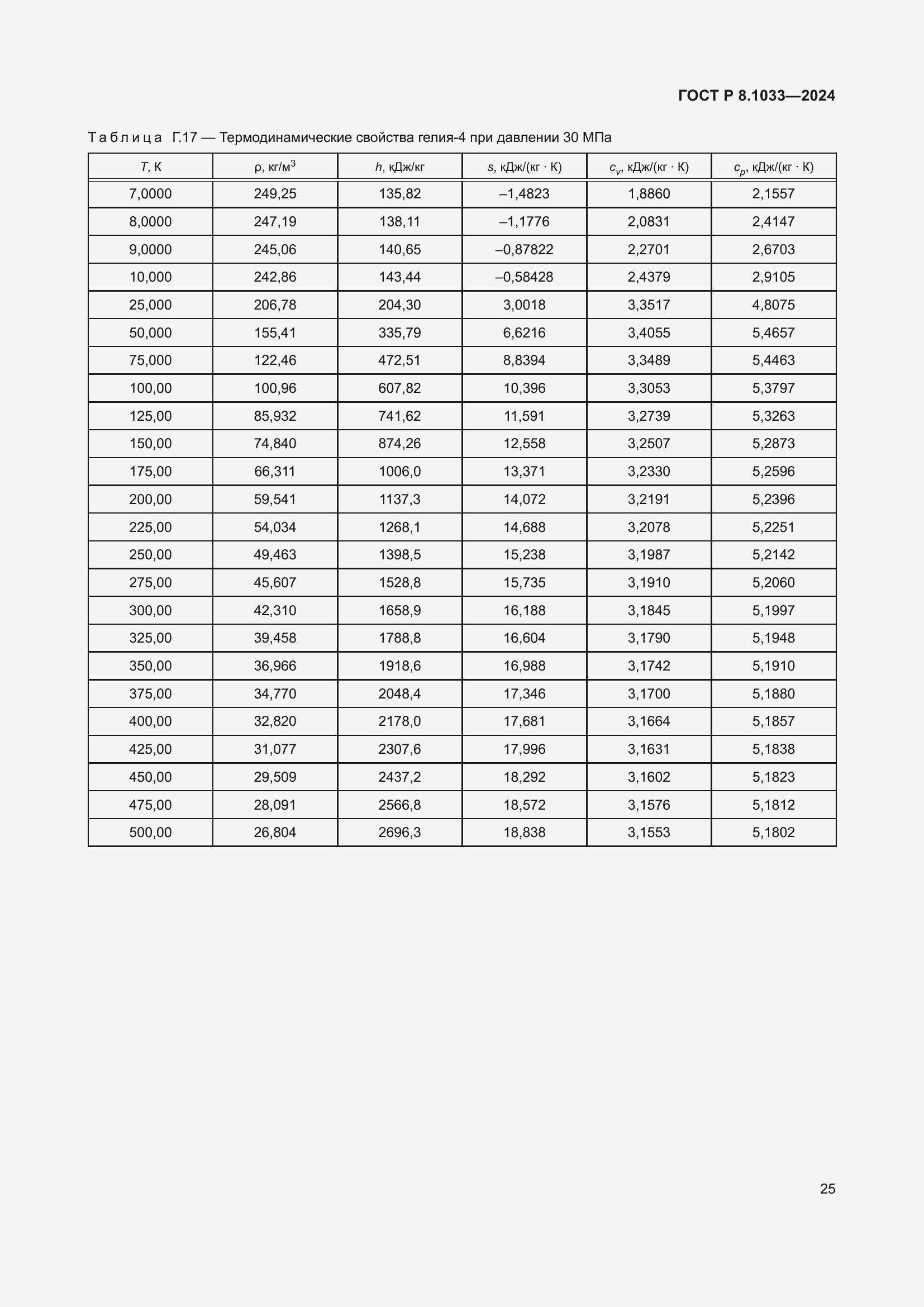 ���� � 8.1033-2024. �������� 29