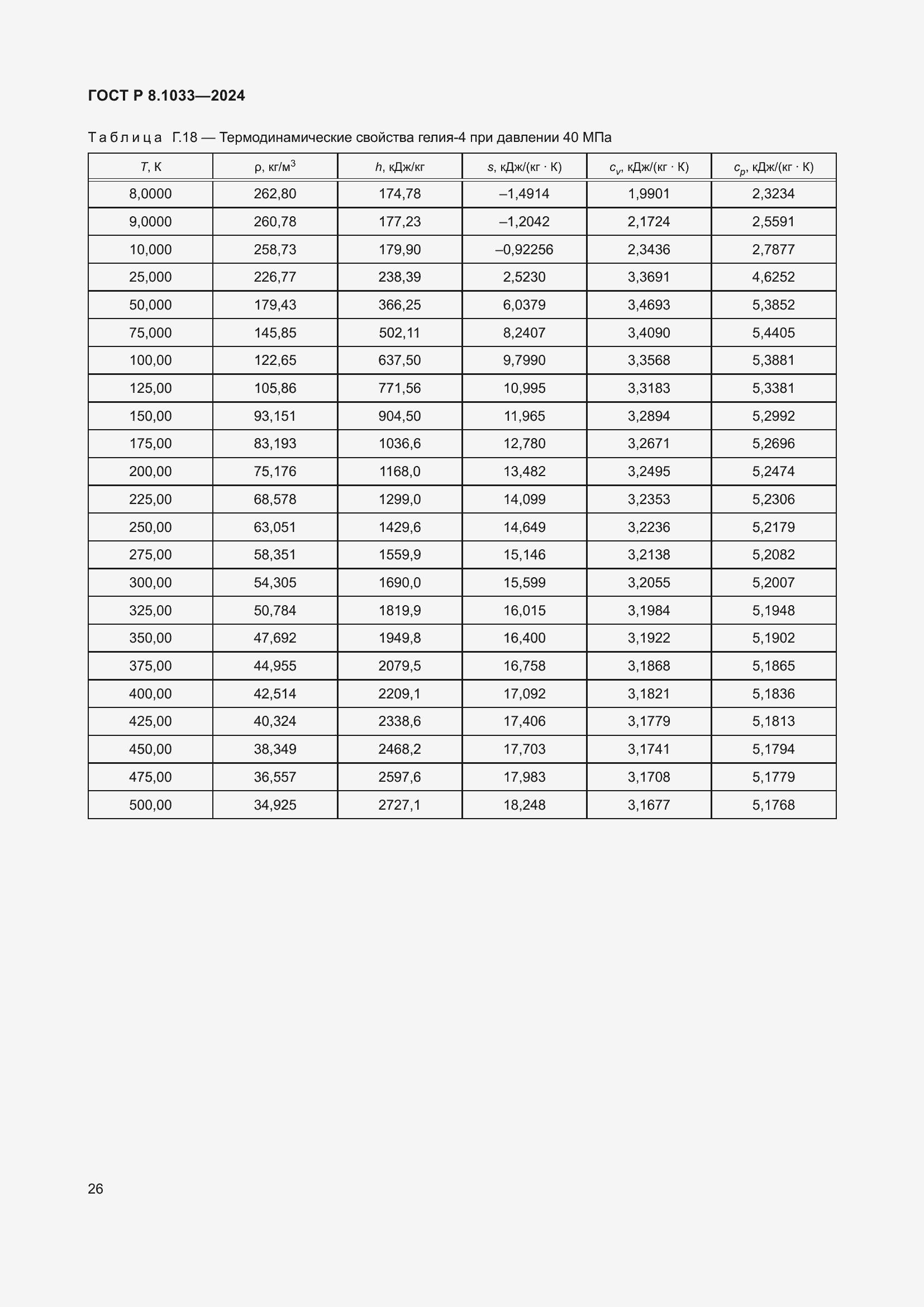 ���� � 8.1033-2024. �������� 30