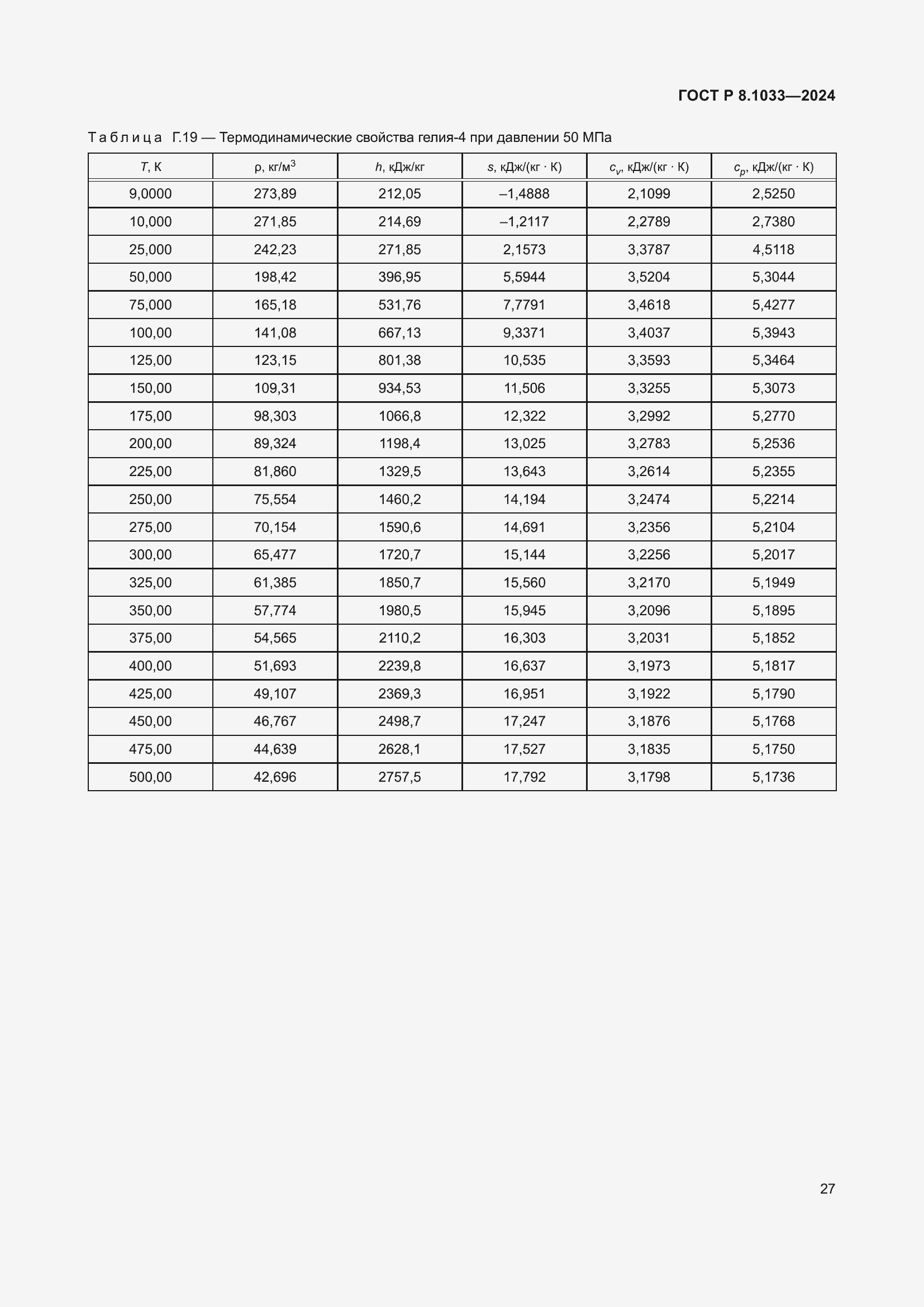 ���� � 8.1033-2024. �������� 31
