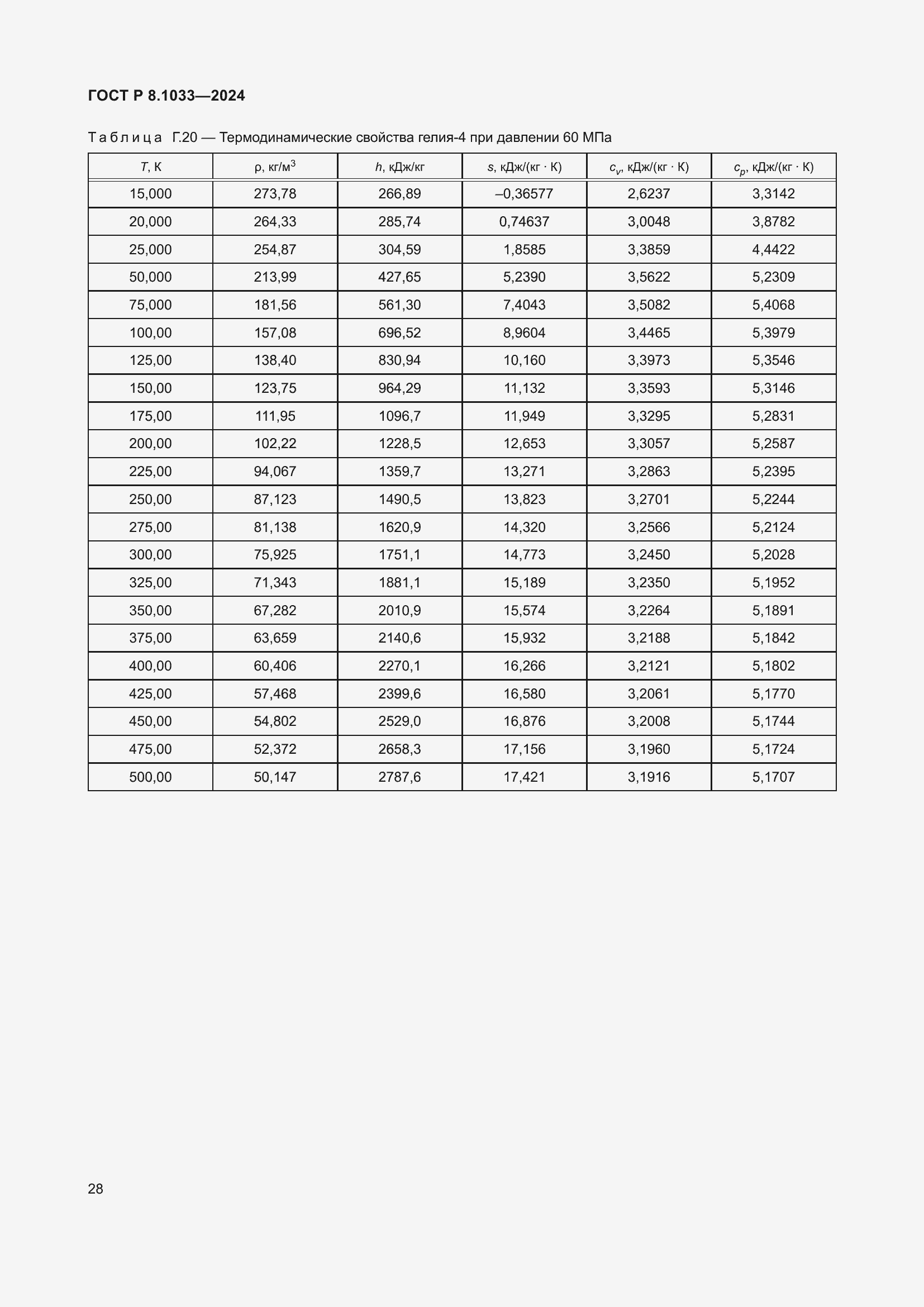 ���� � 8.1033-2024. �������� 32