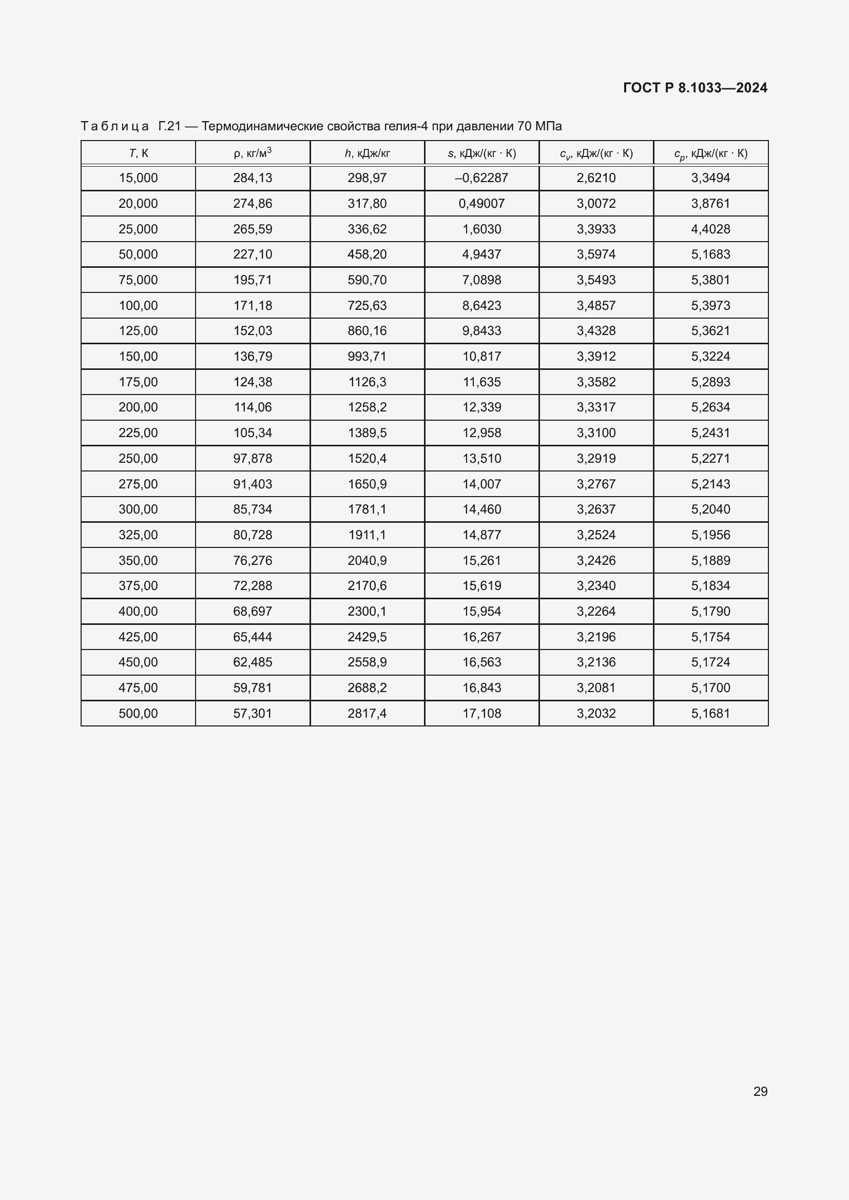 ���� � 8.1033-2024. �������� 33