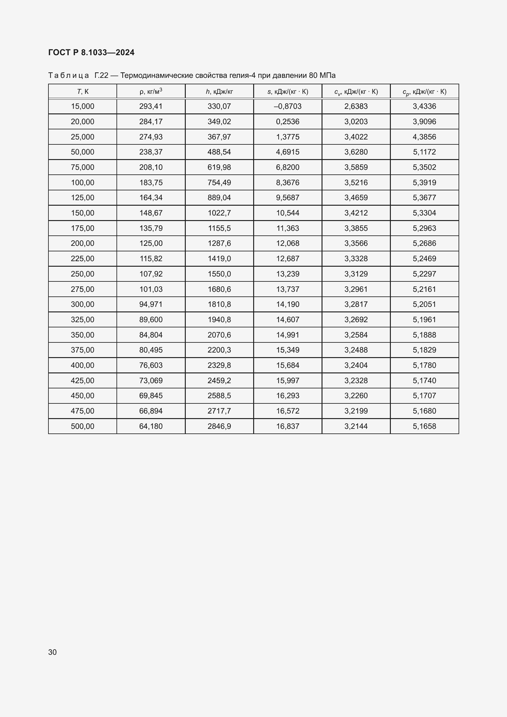 ���� � 8.1033-2024. �������� 34