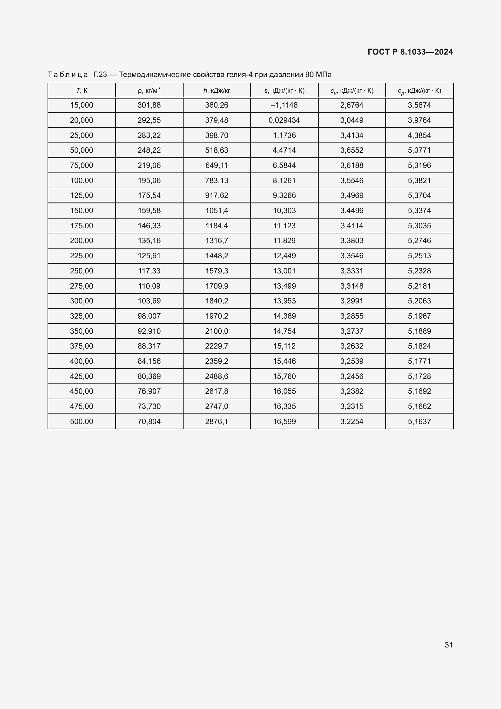 ���� � 8.1033-2024. �������� 35