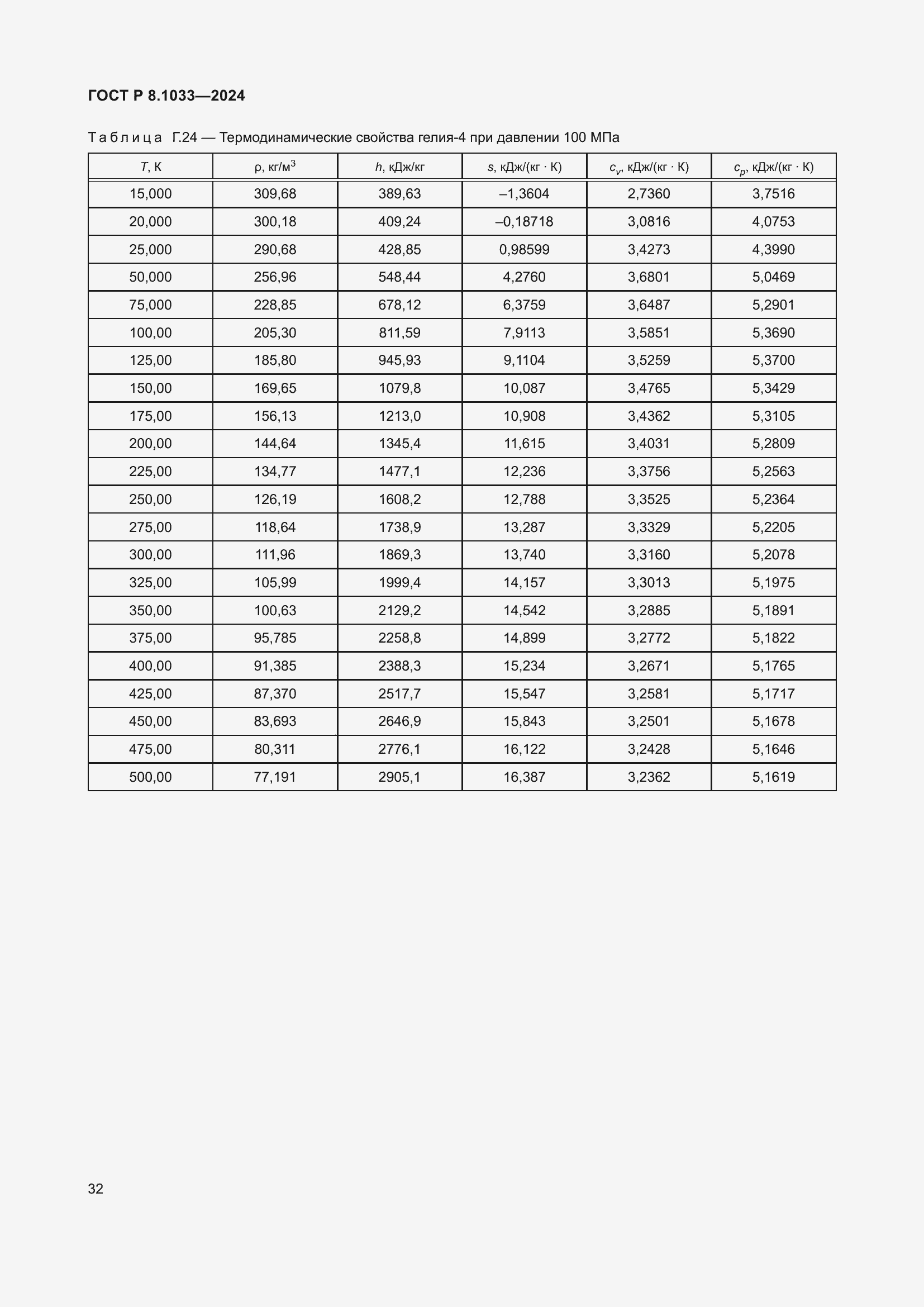 ���� � 8.1033-2024. �������� 36