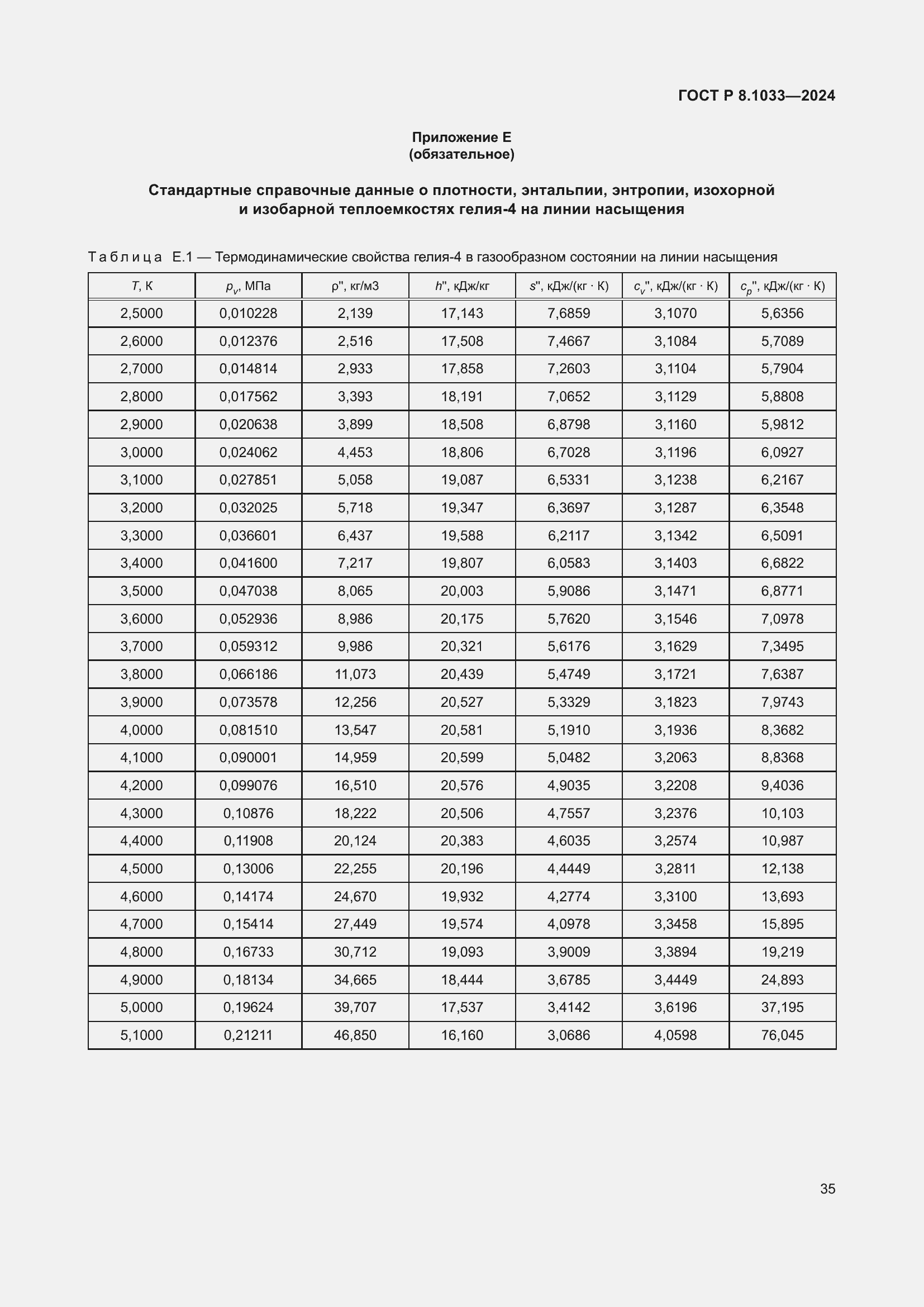 ���� � 8.1033-2024. �������� 39