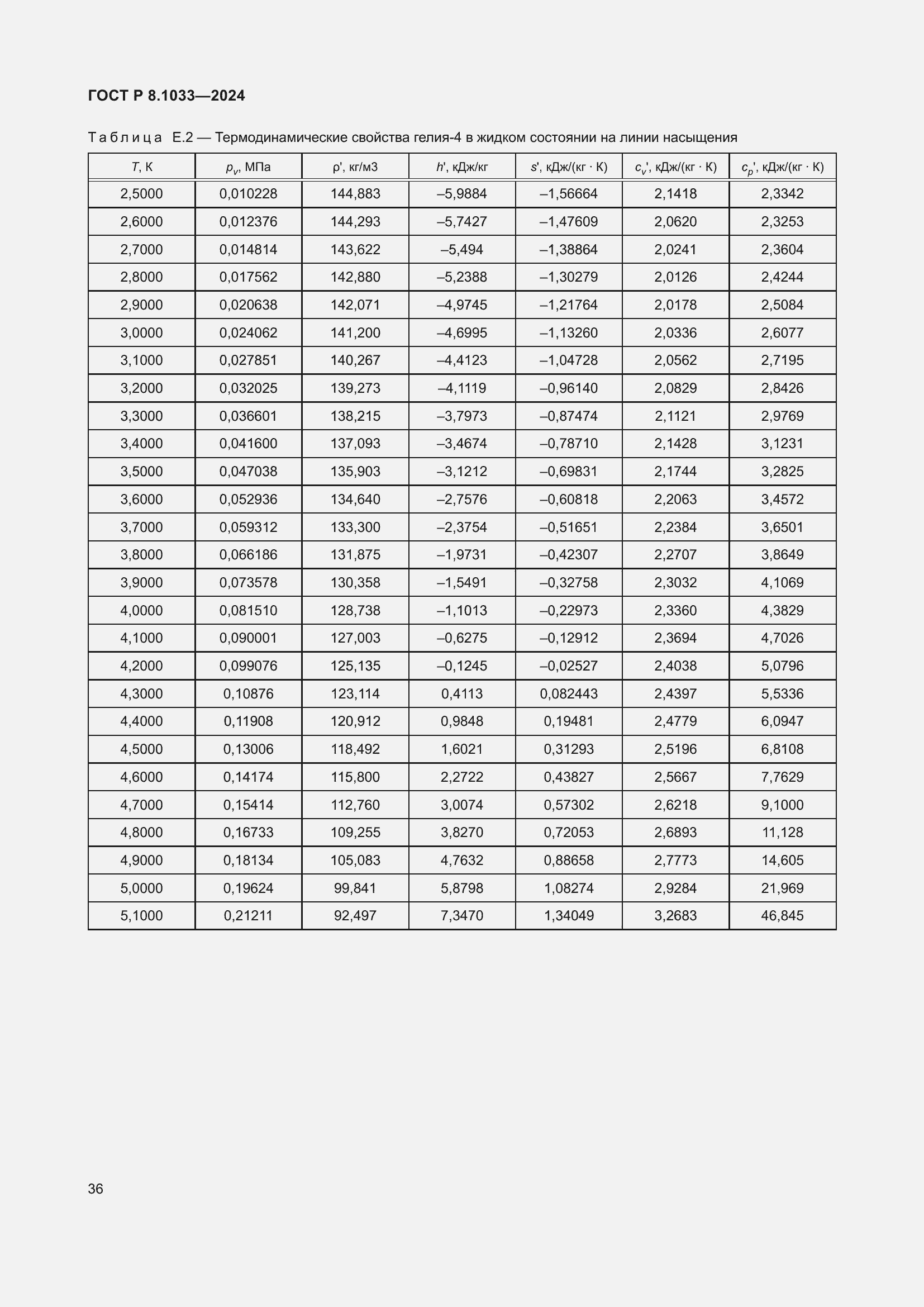 ���� � 8.1033-2024. �������� 40