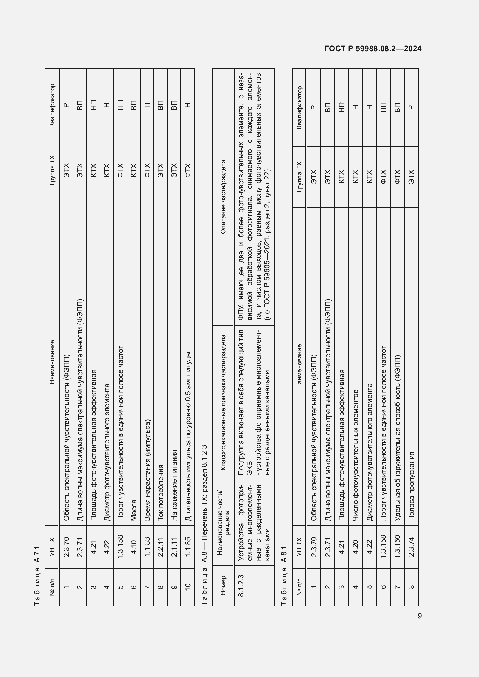   59988.08.2-2024.  13