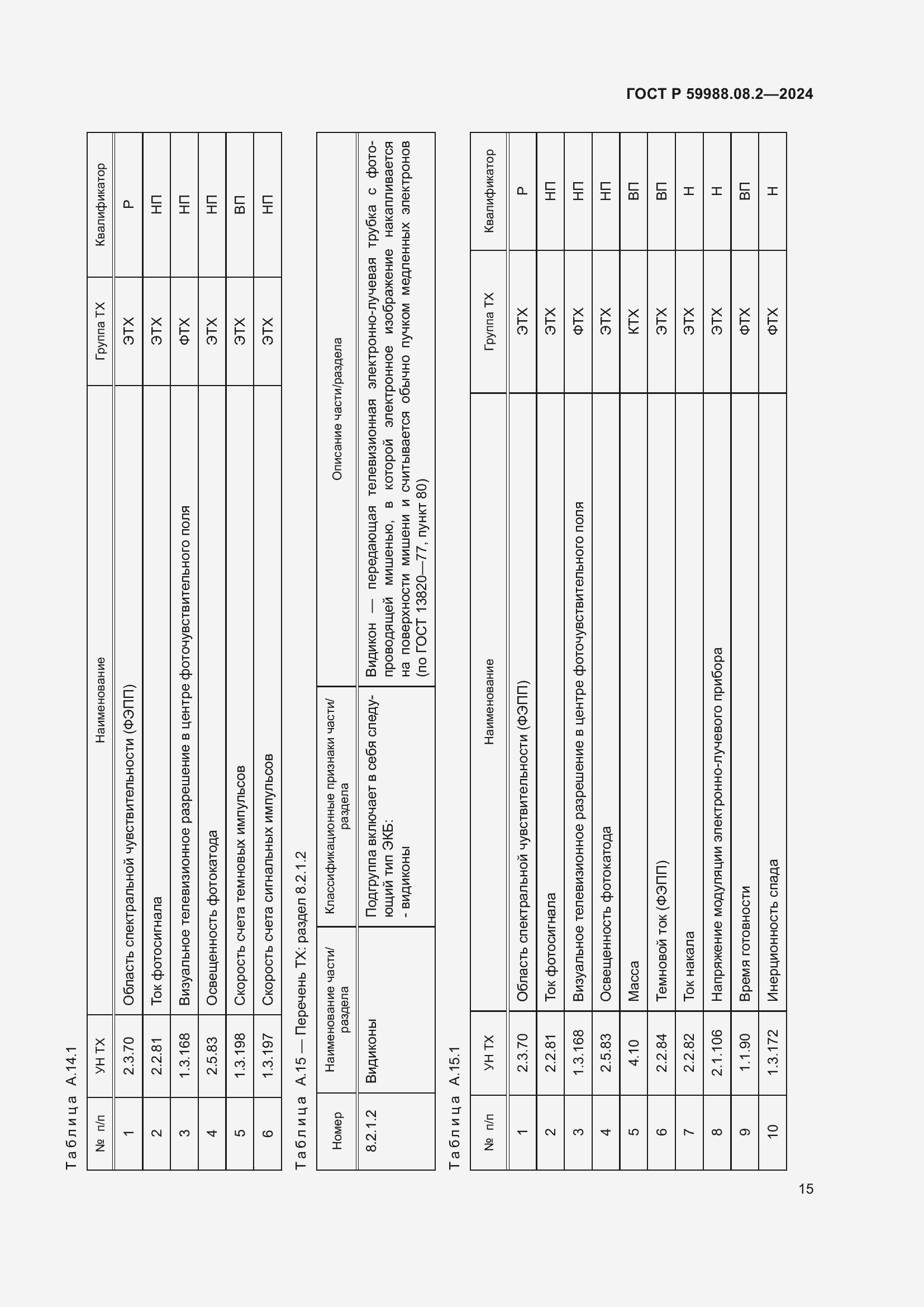   59988.08.2-2024.  19