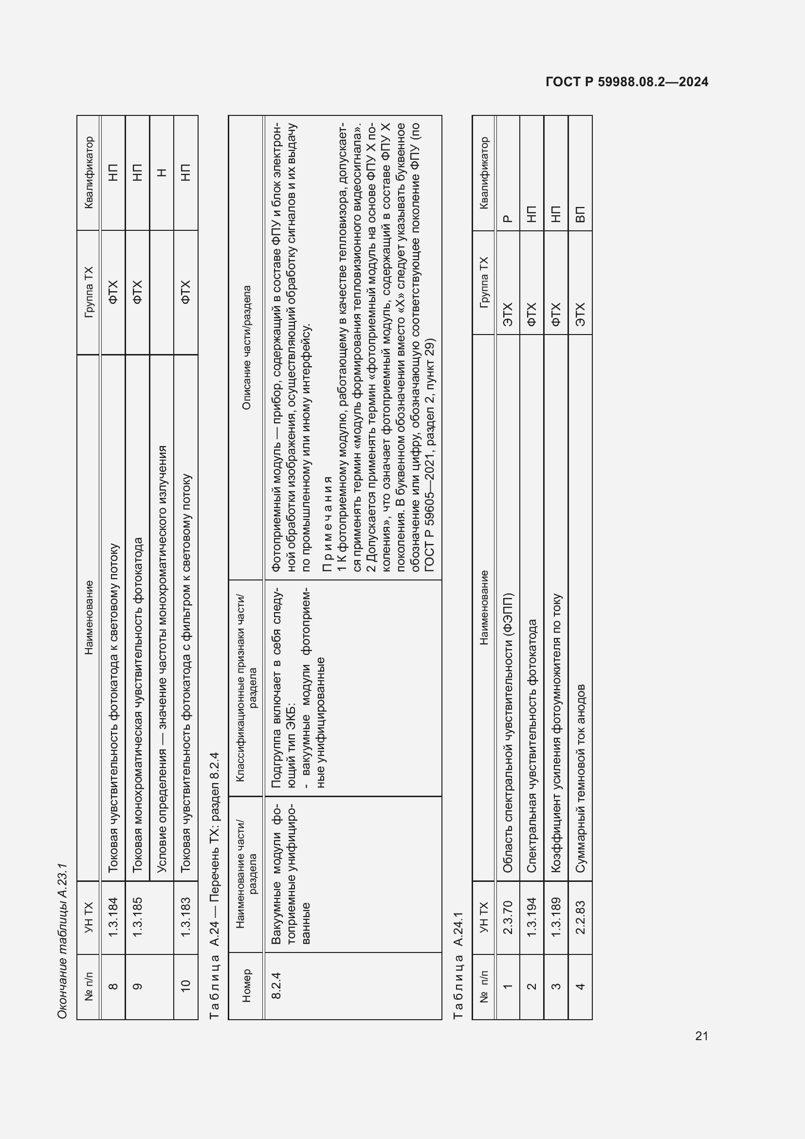   59988.08.2-2024.  25