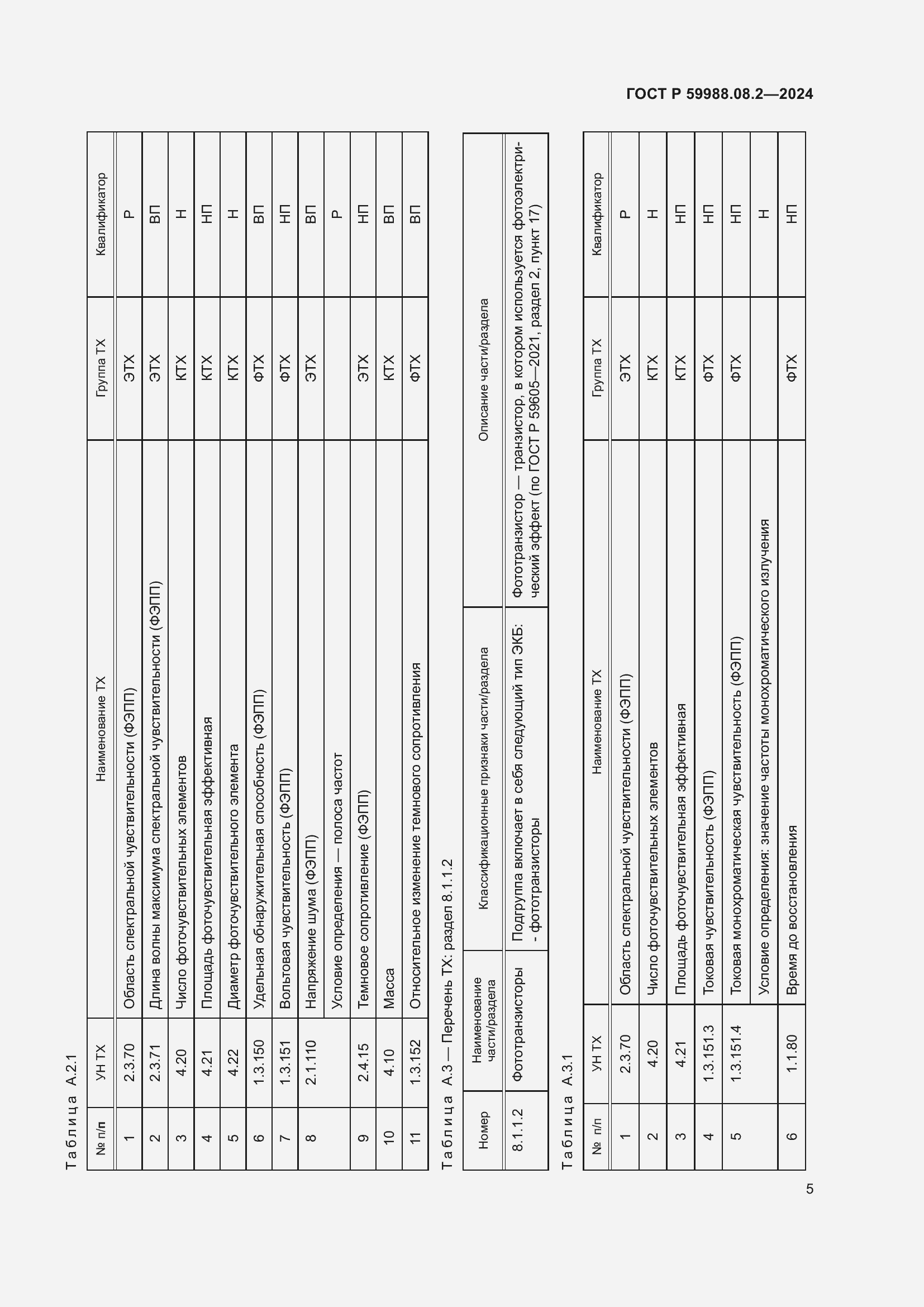   59988.08.2-2024.  9