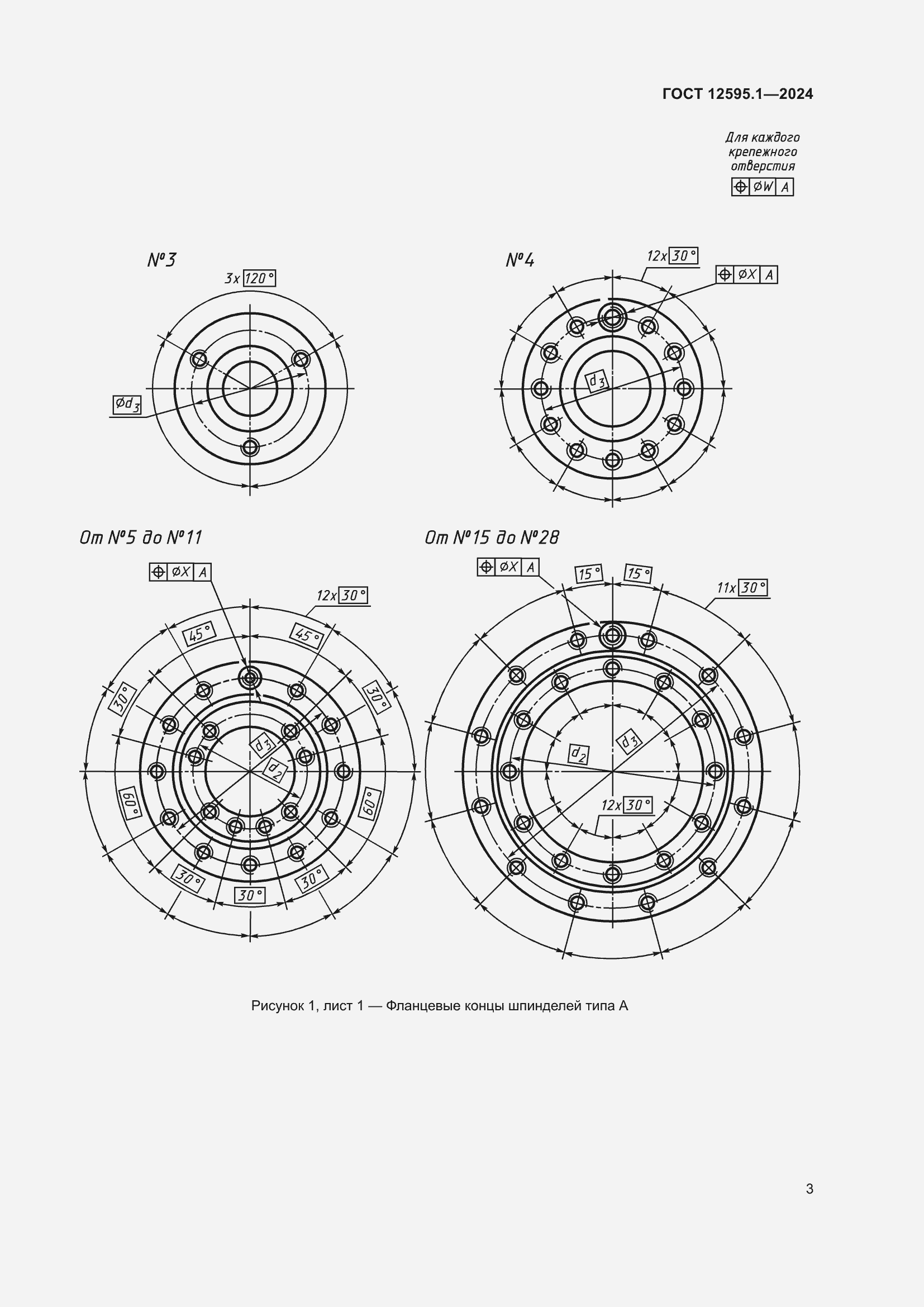 ���� 12595.1-2024. �������� 7
