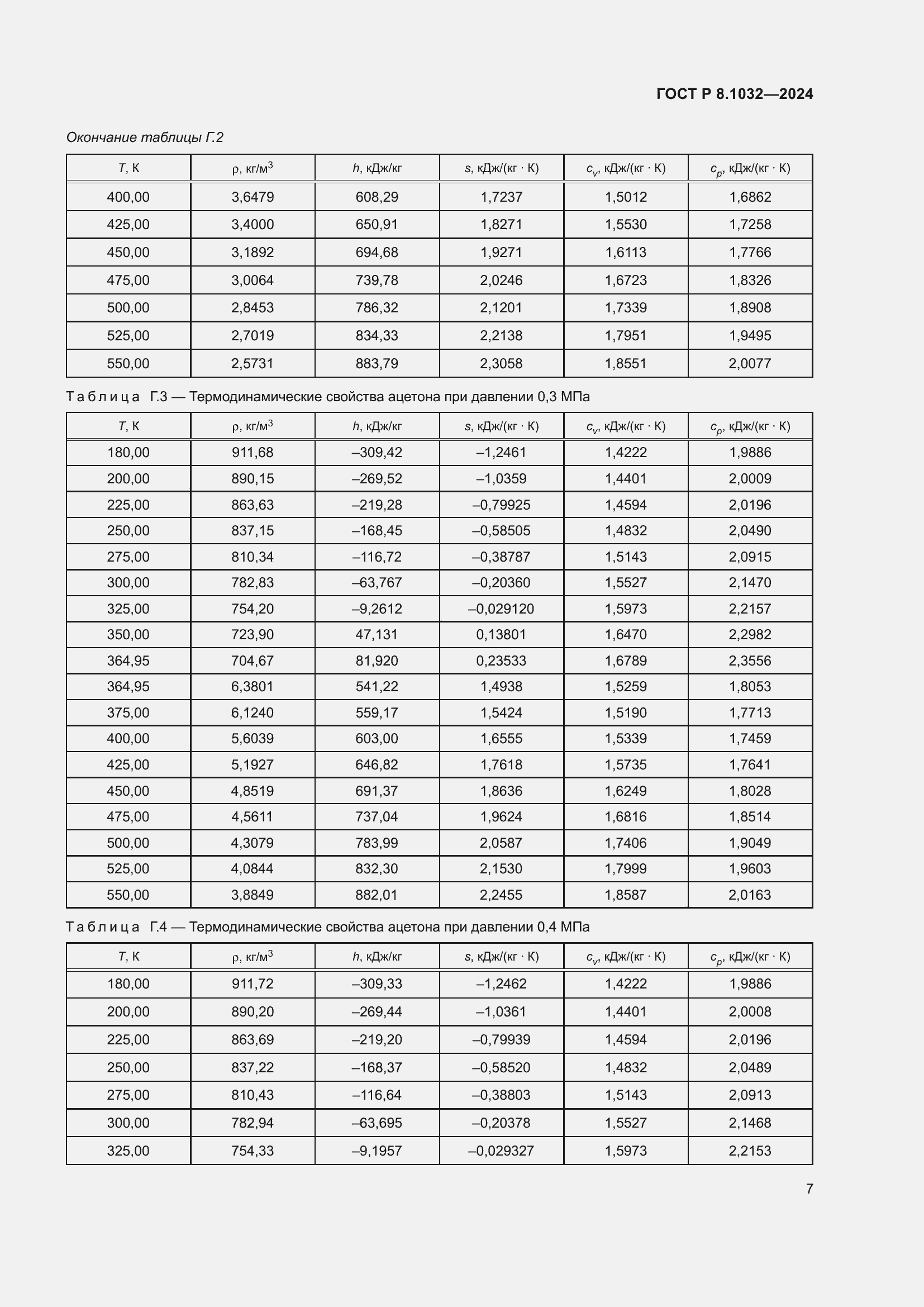 ���� � 8.1032-2024. �������� 11