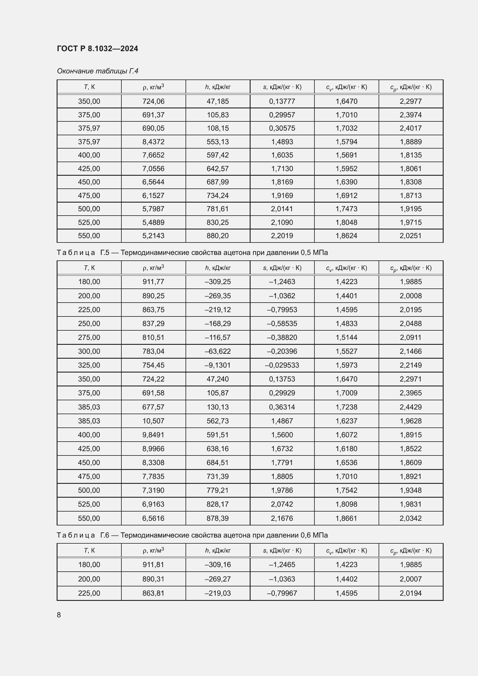 ���� � 8.1032-2024. �������� 12