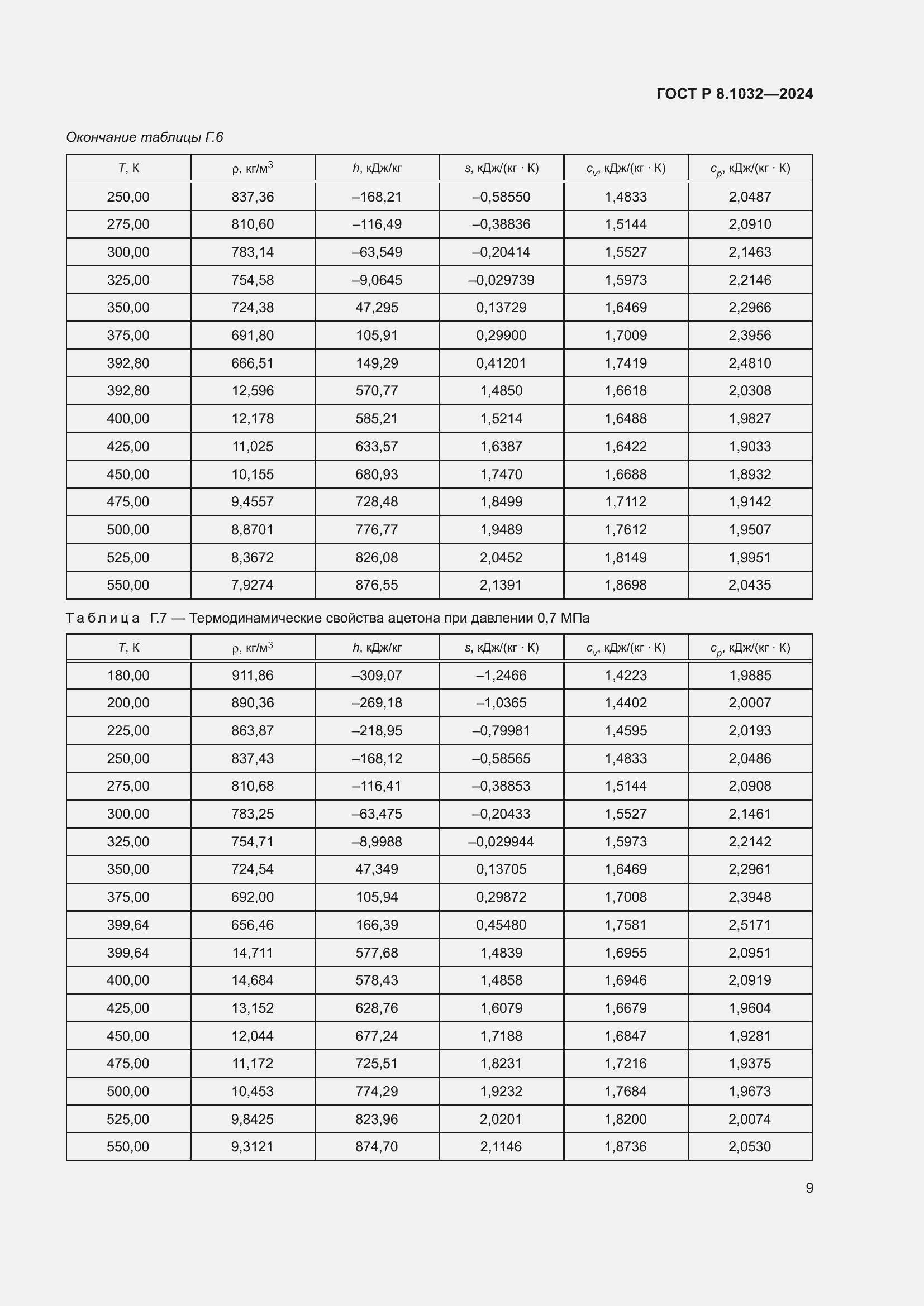���� � 8.1032-2024. �������� 13