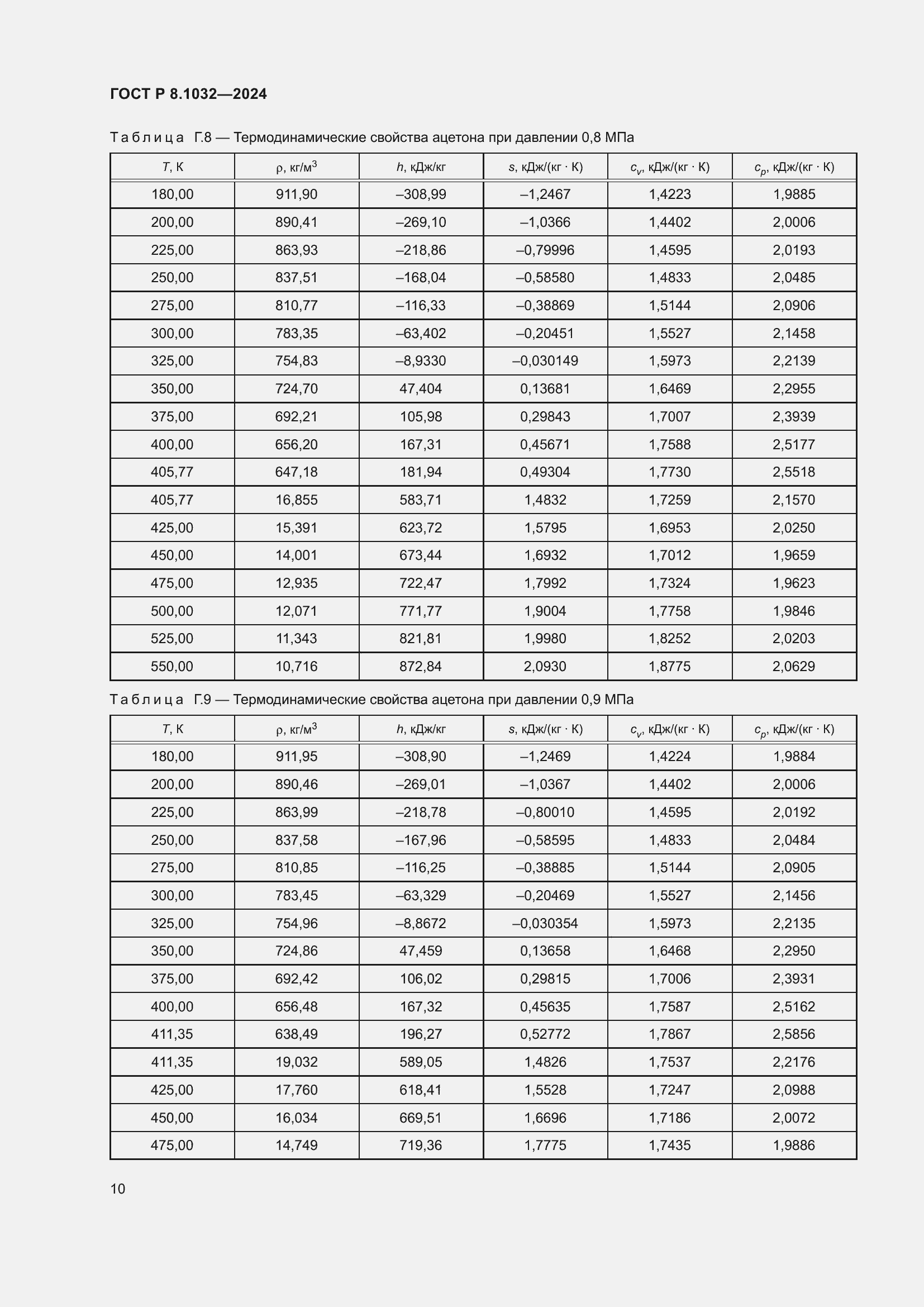 ���� � 8.1032-2024. �������� 14