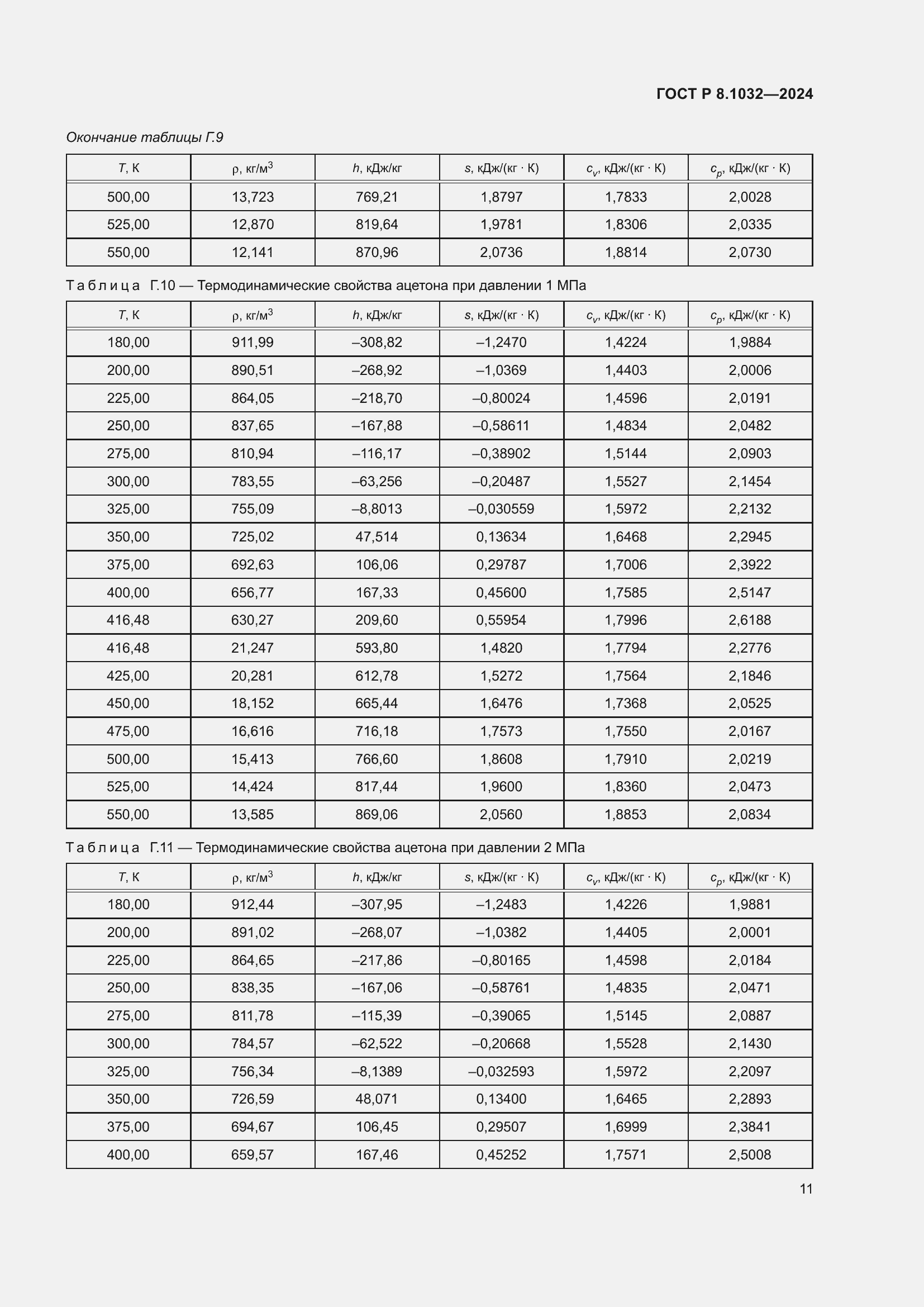 ���� � 8.1032-2024. �������� 15