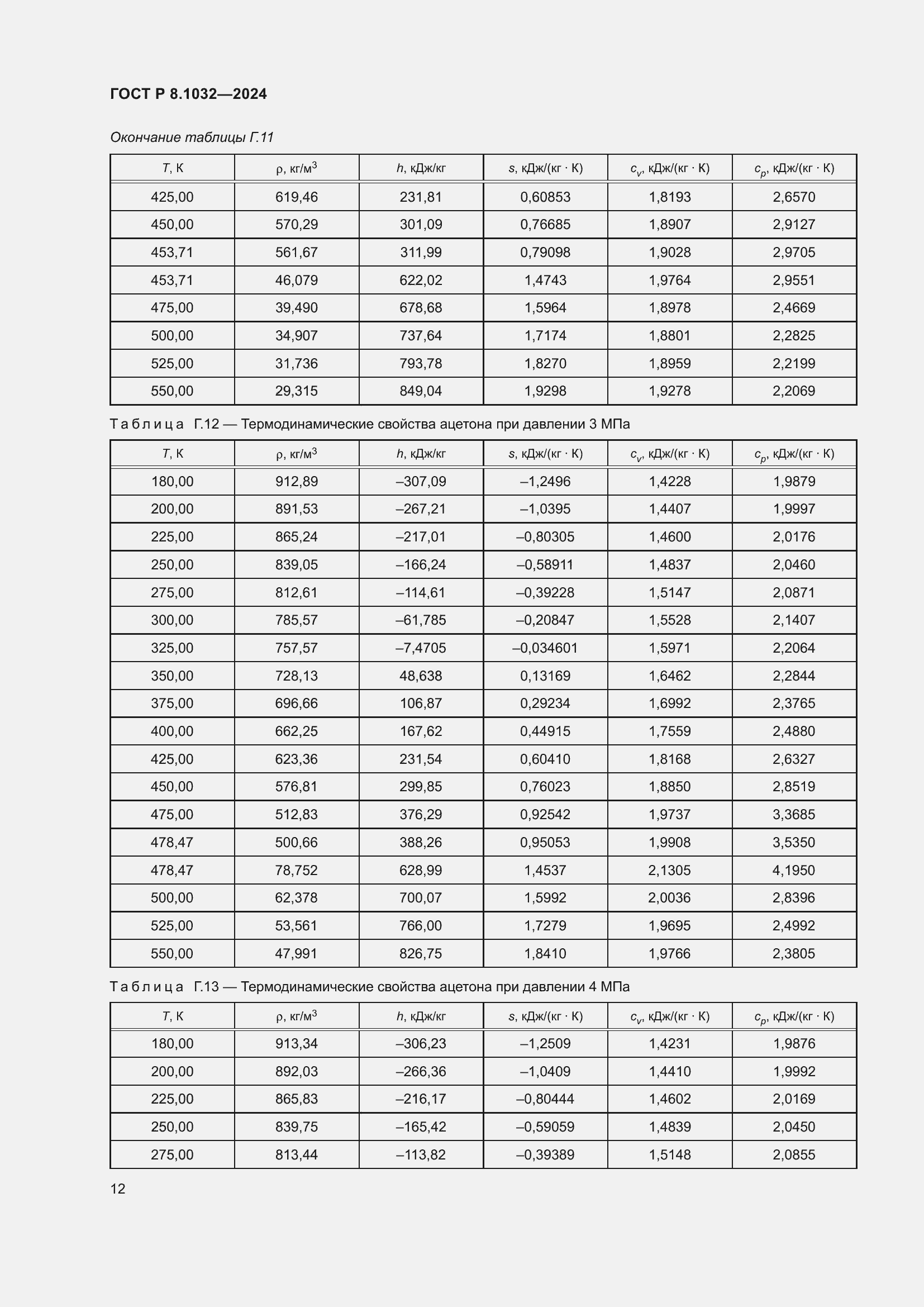 ���� � 8.1032-2024. �������� 16