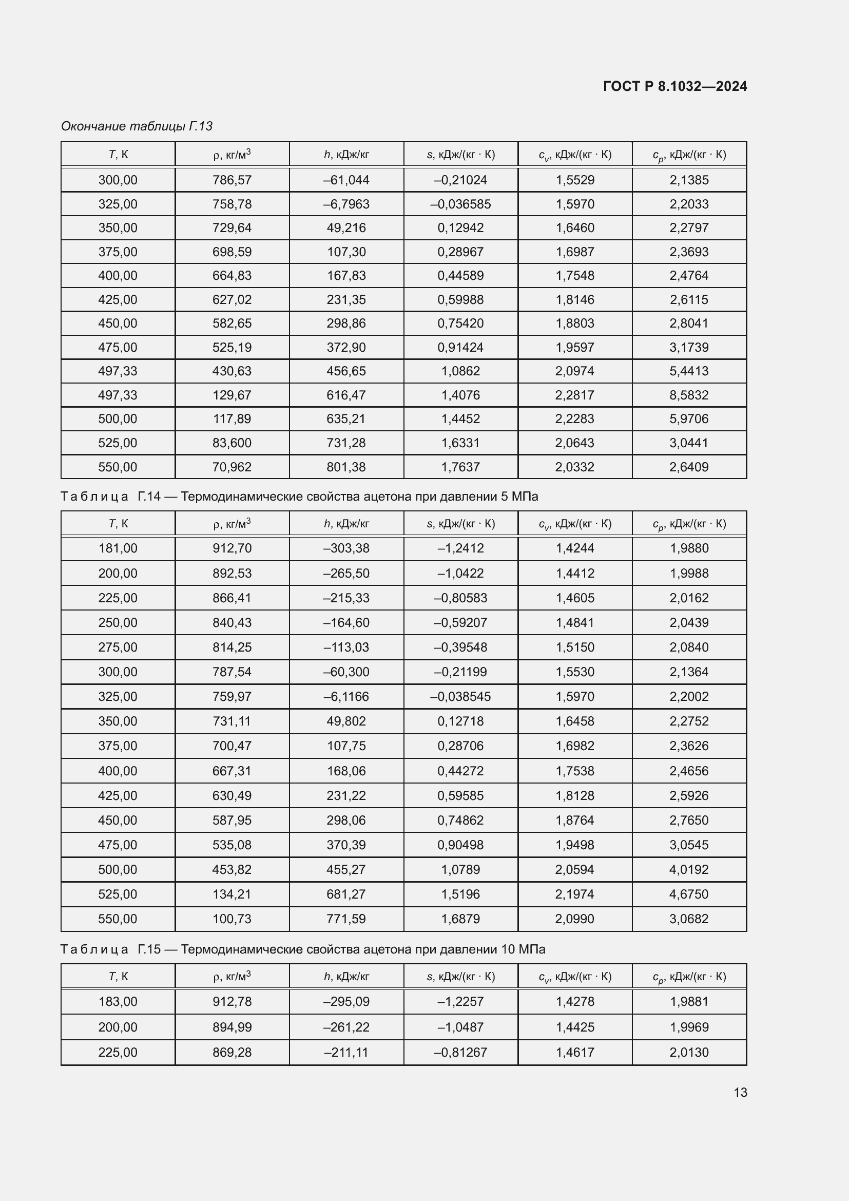 ���� � 8.1032-2024. �������� 17