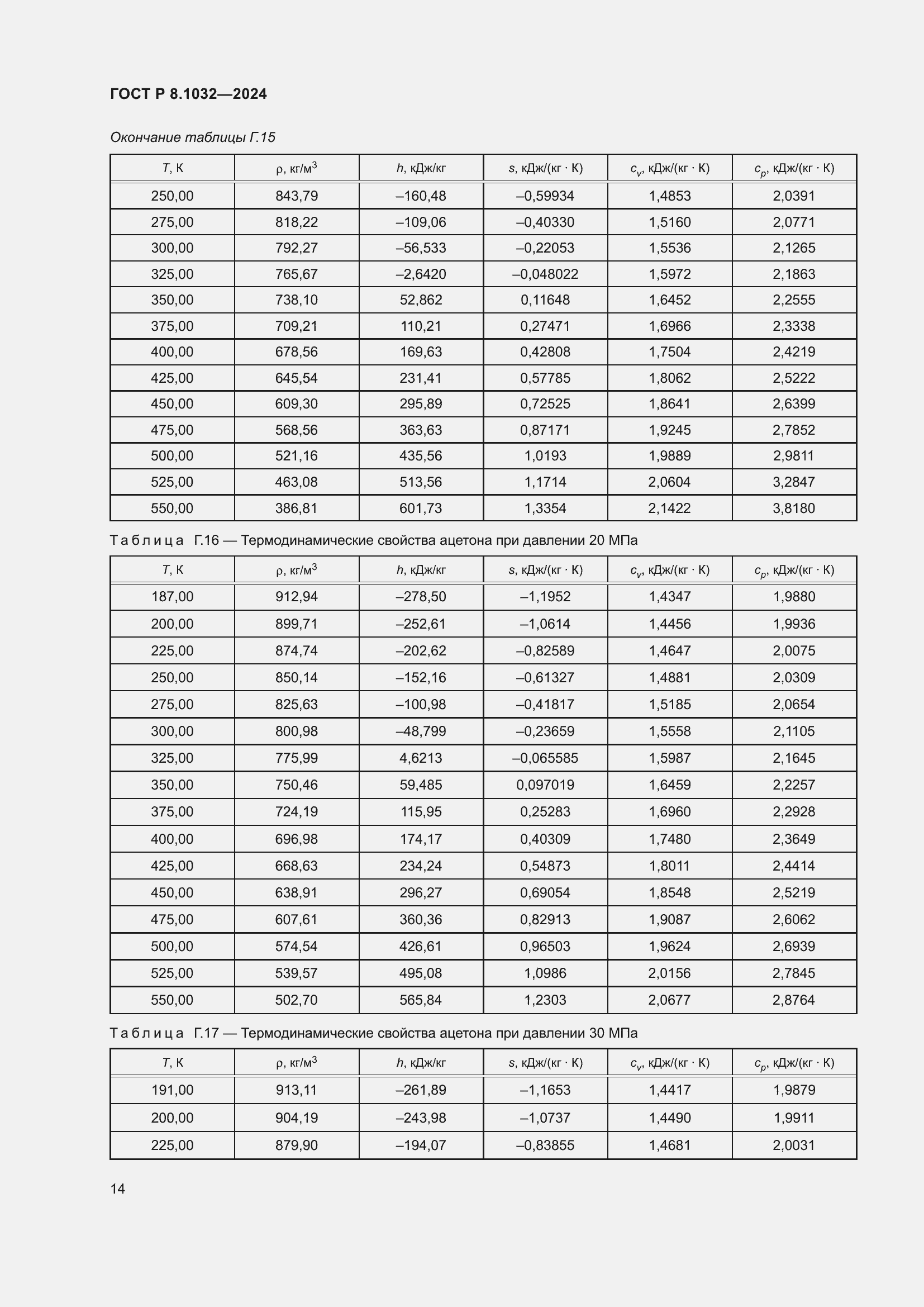 ���� � 8.1032-2024. �������� 18