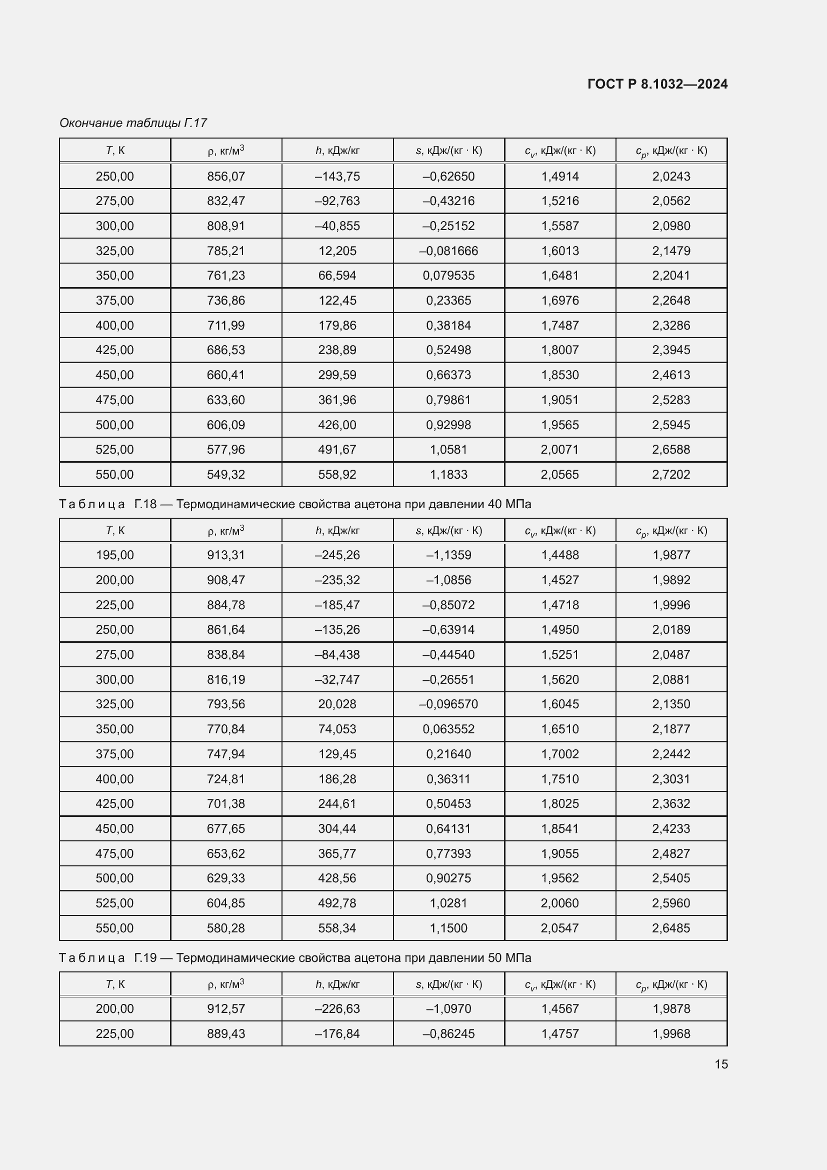 ���� � 8.1032-2024. �������� 19