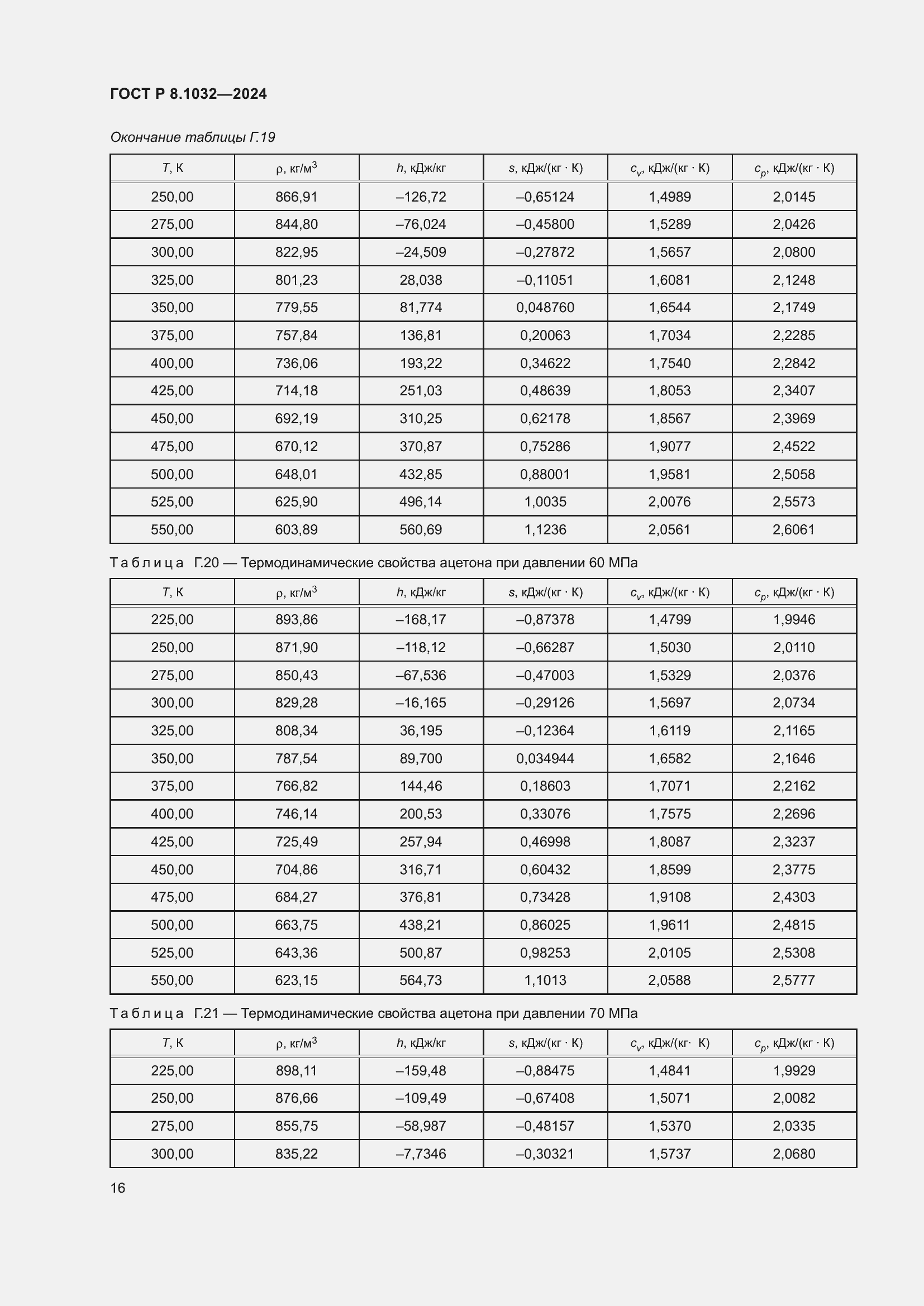 ���� � 8.1032-2024. �������� 20