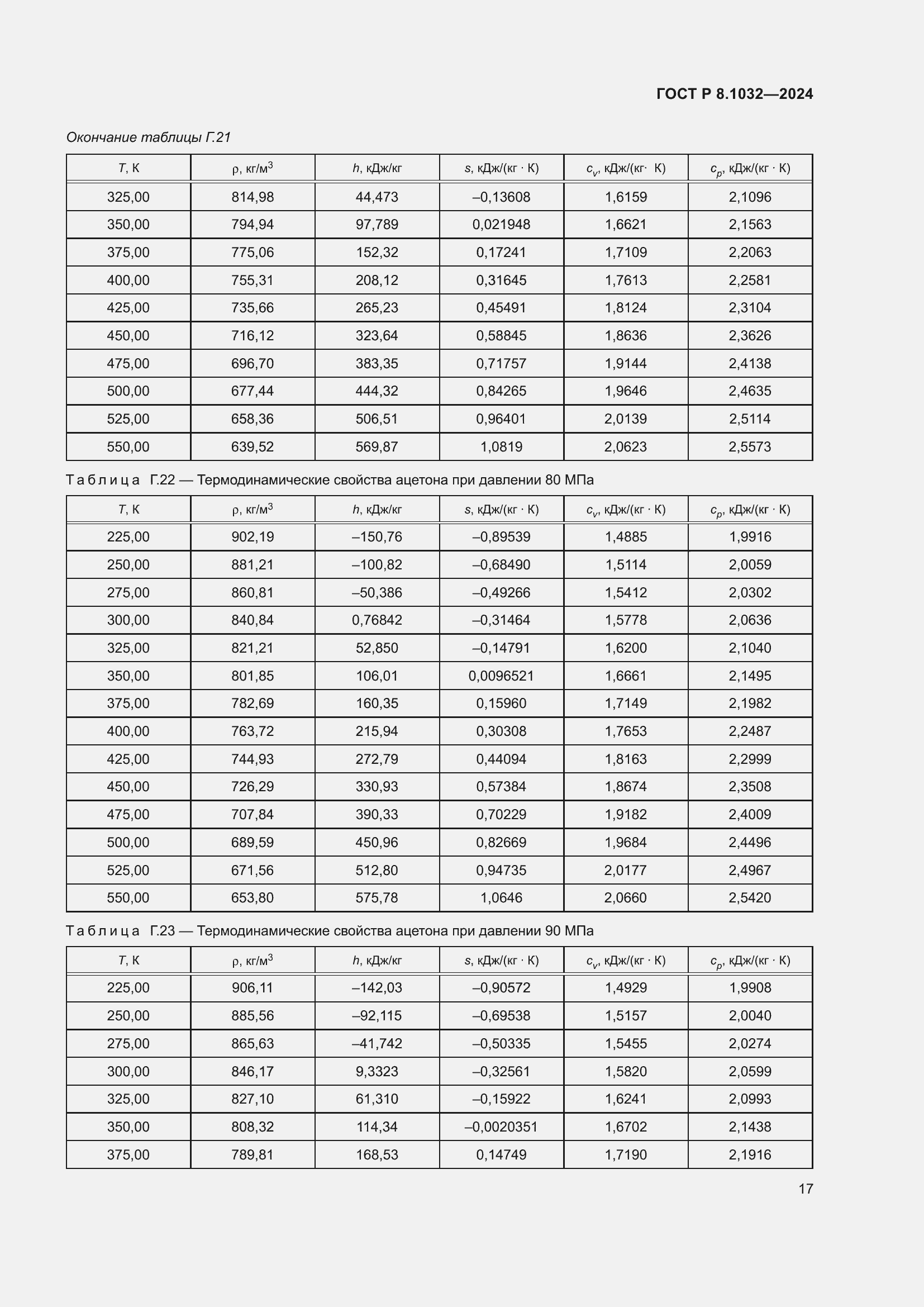 ���� � 8.1032-2024. �������� 21